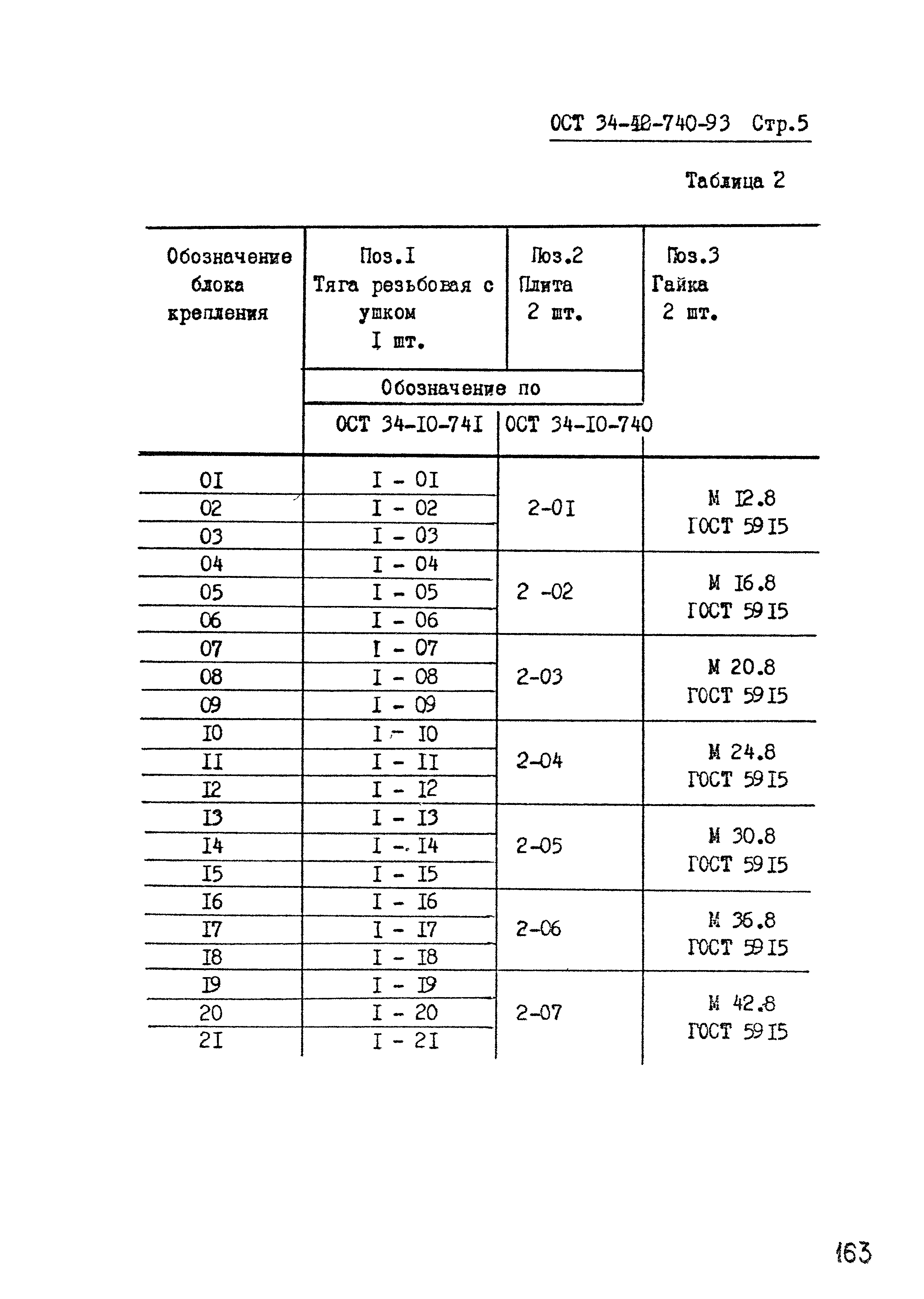 ОСТ 34-10-740-93