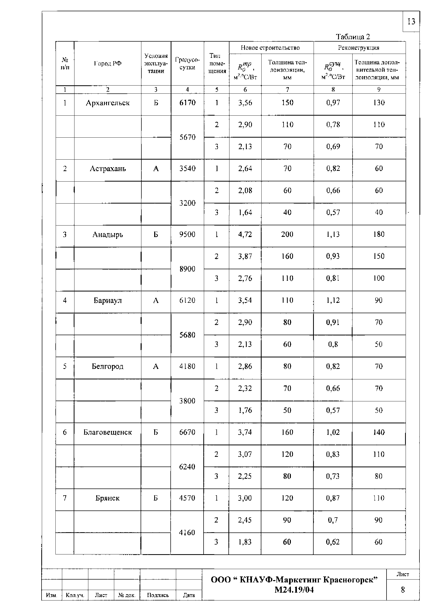 Шифр М24.19/04