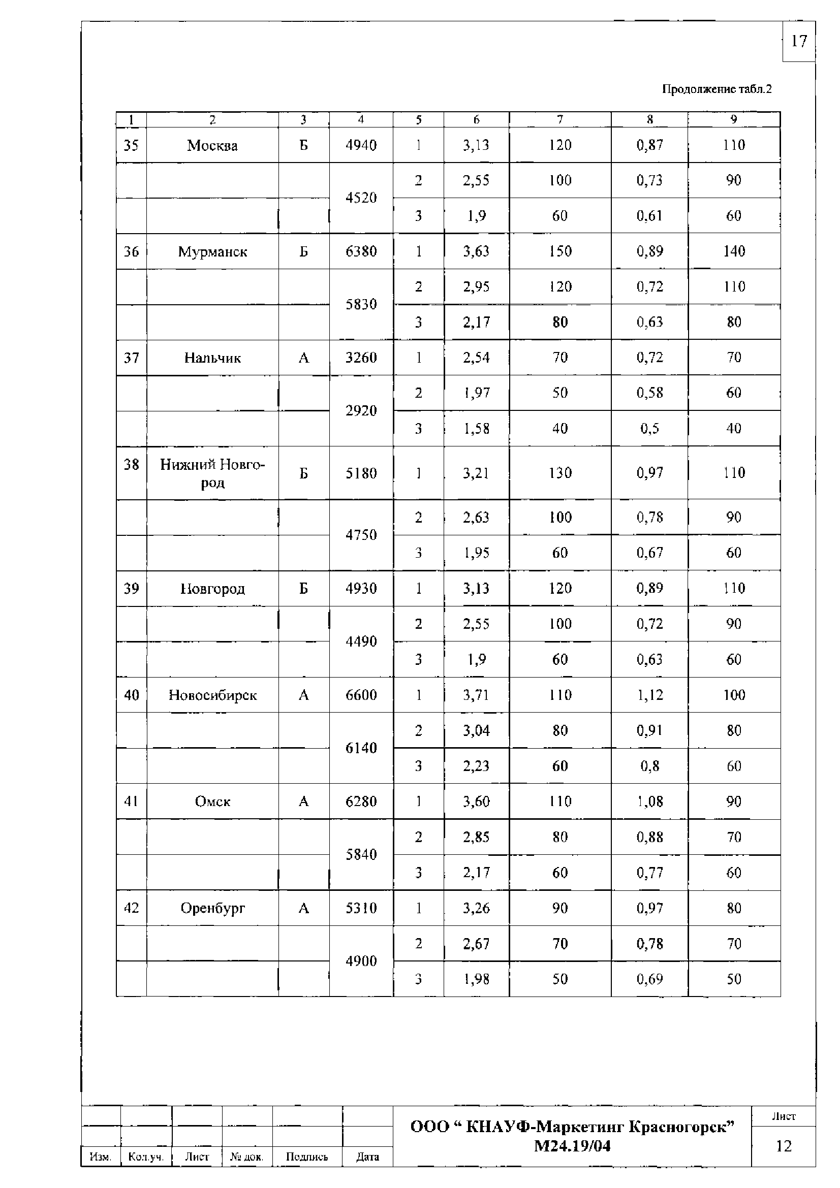 Шифр М24.19/04