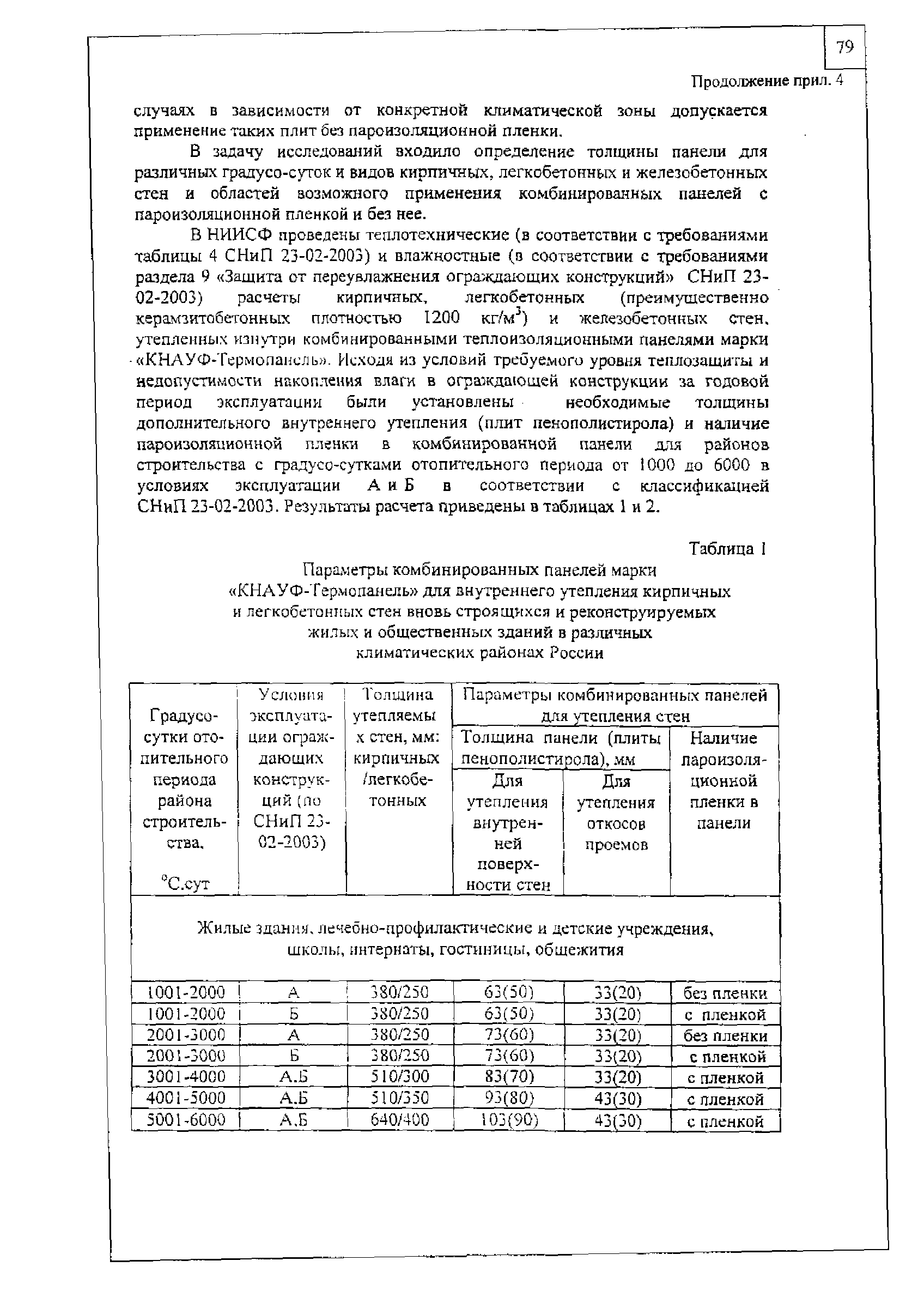 Шифр М24.19/04