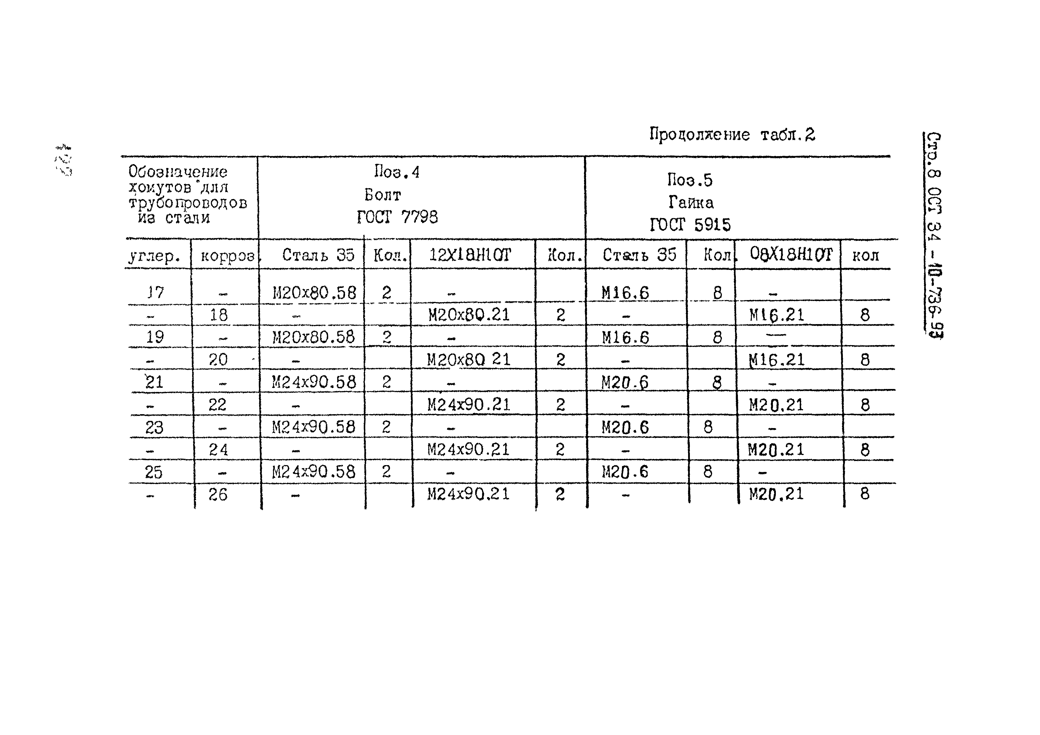 ОСТ 34-10-736-93