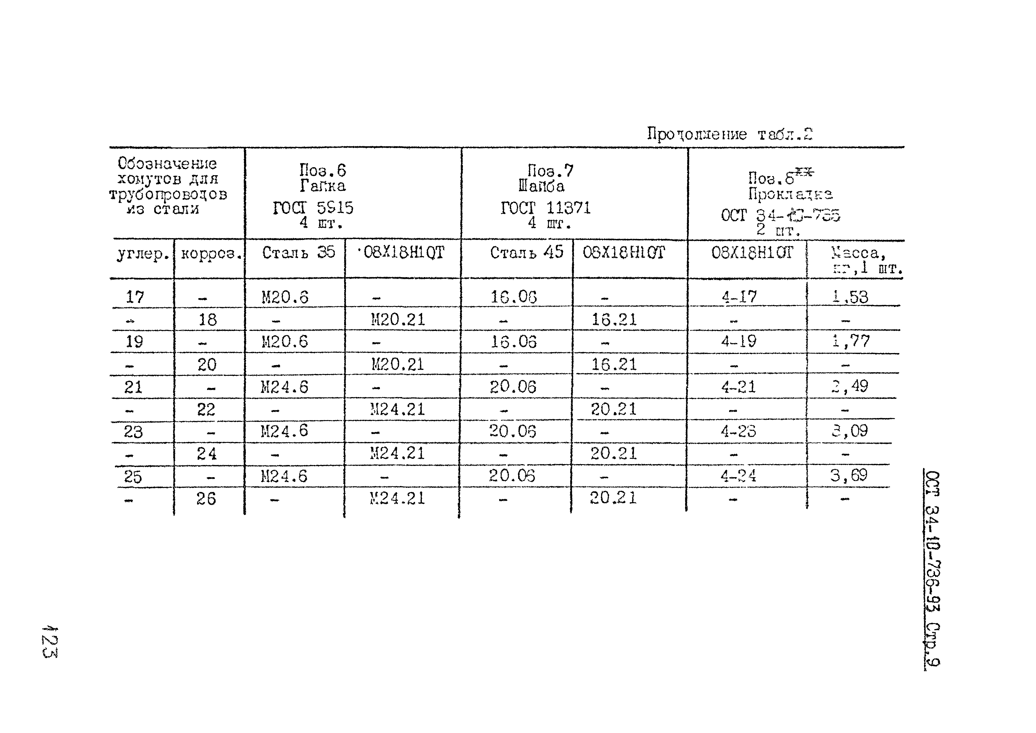 ОСТ 34-10-736-93