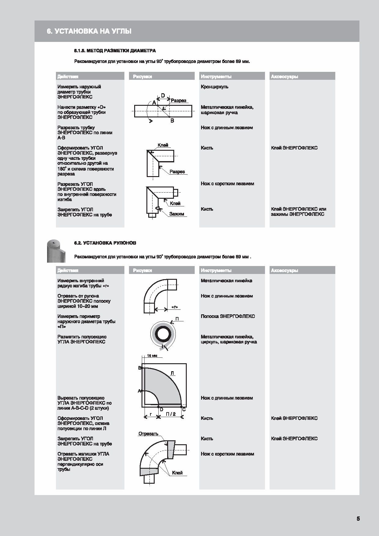 Инструкция 