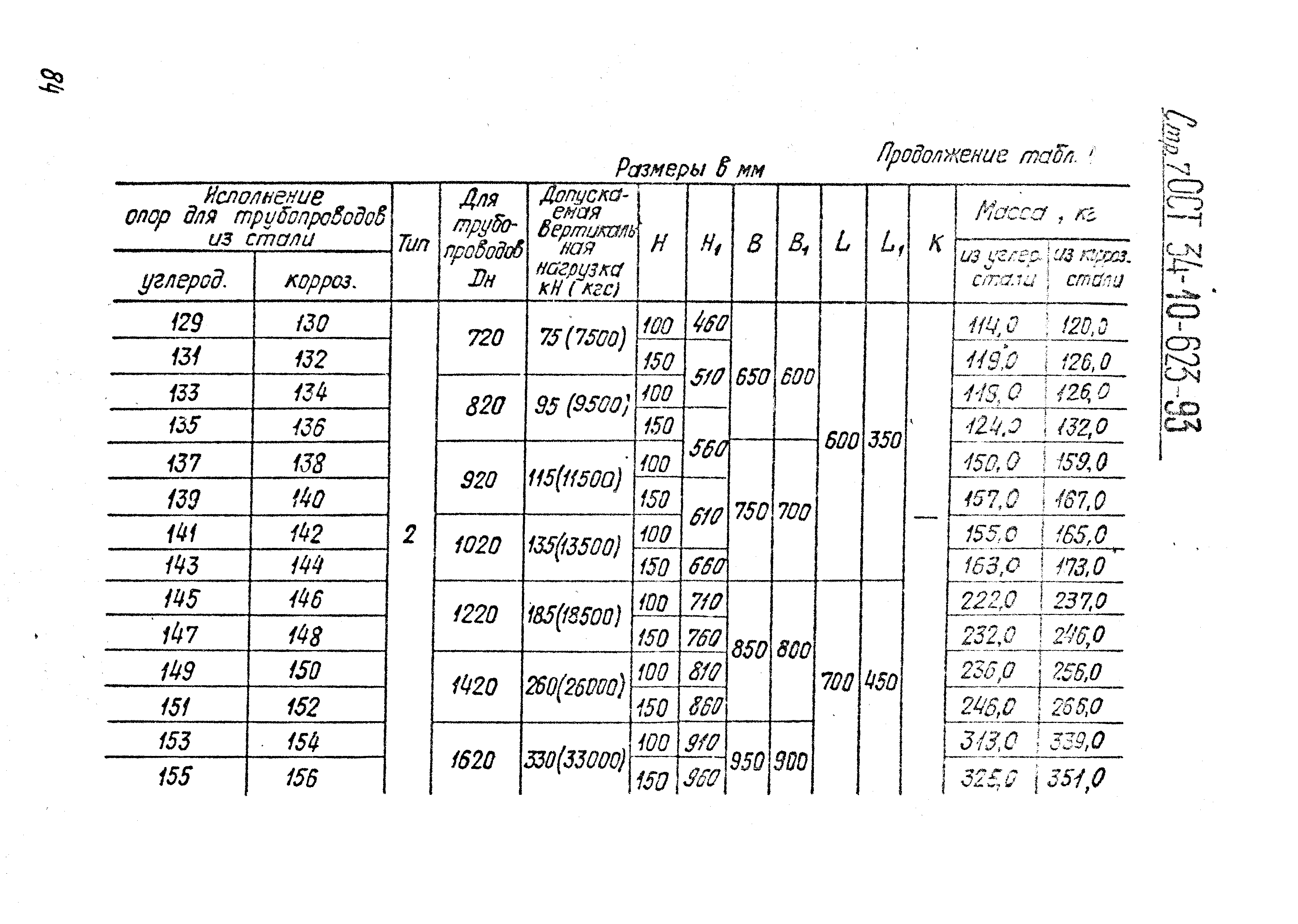 ОСТ 34-10-623-93