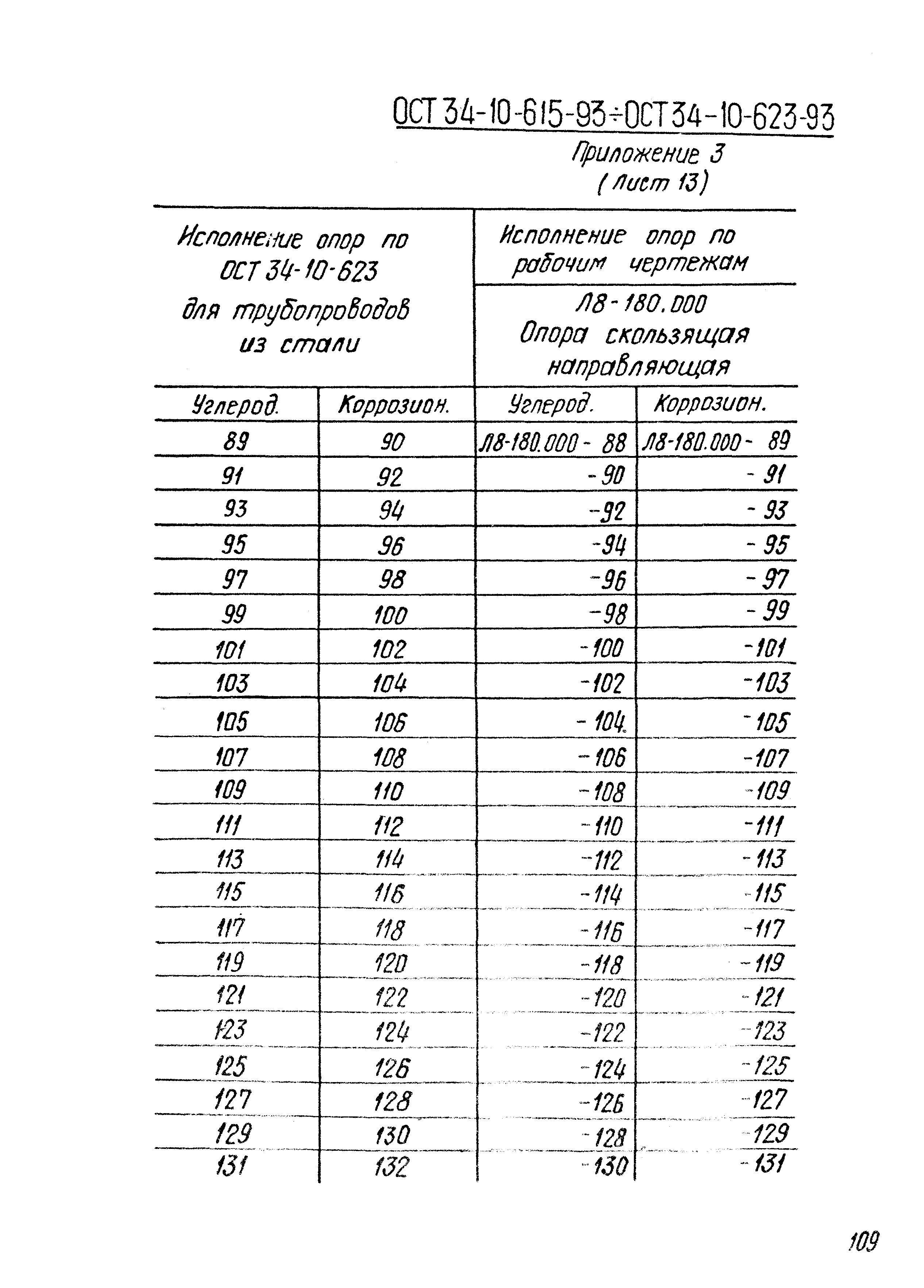 ОСТ 34-10-621-93