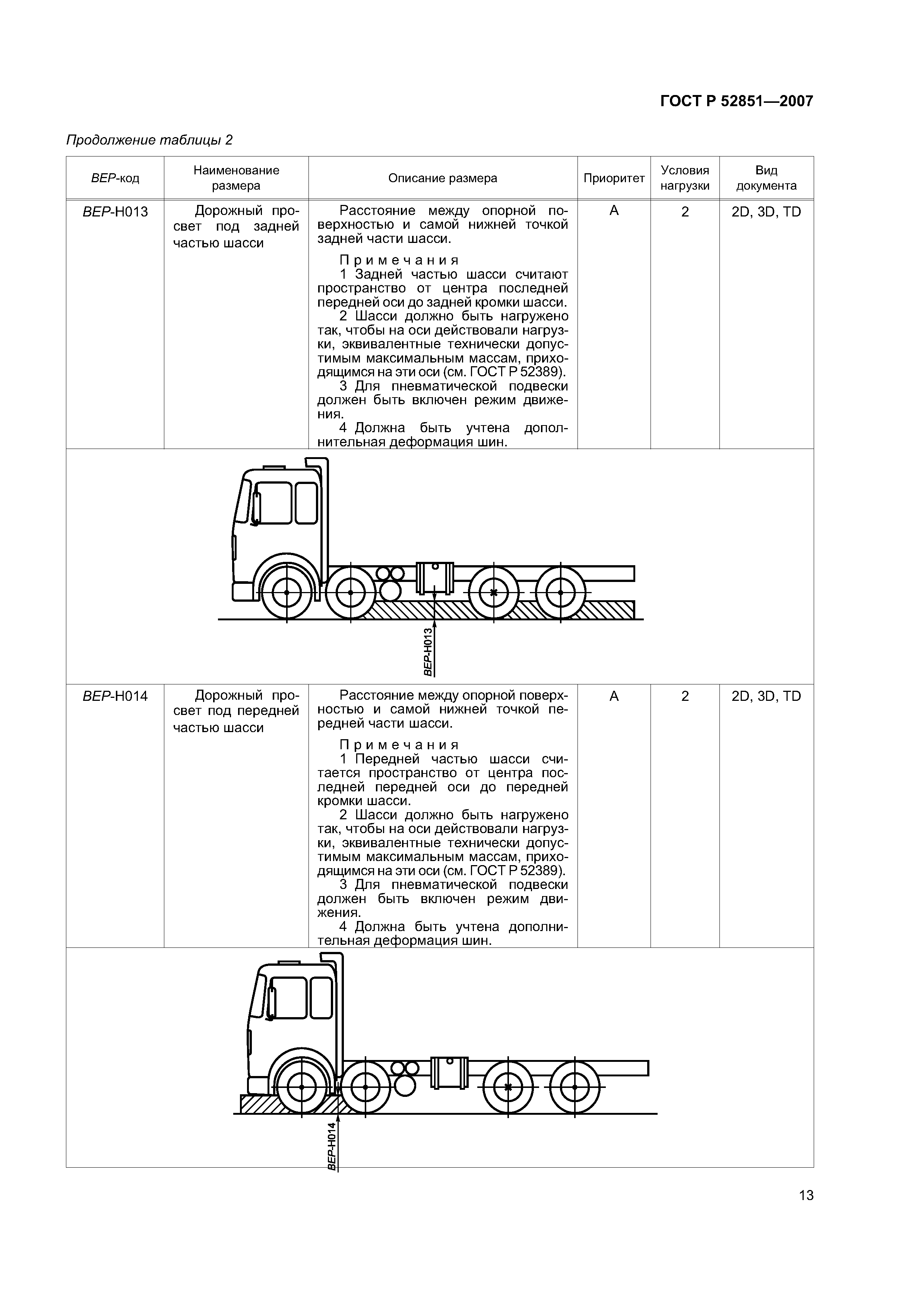 ГОСТ Р 52851-2007