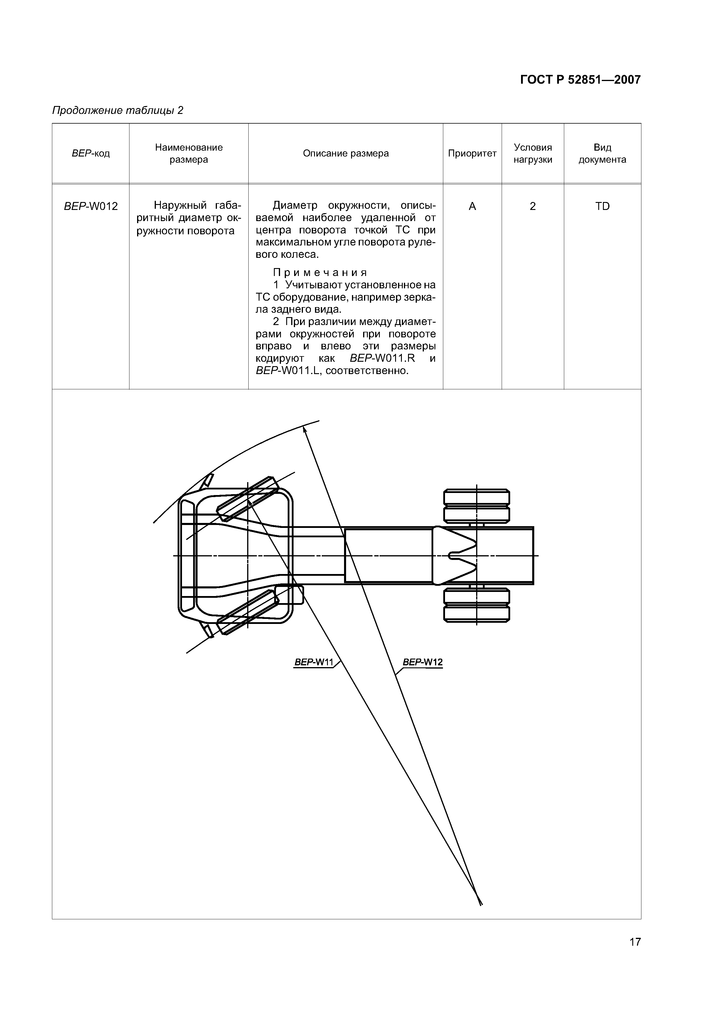 ГОСТ Р 52851-2007