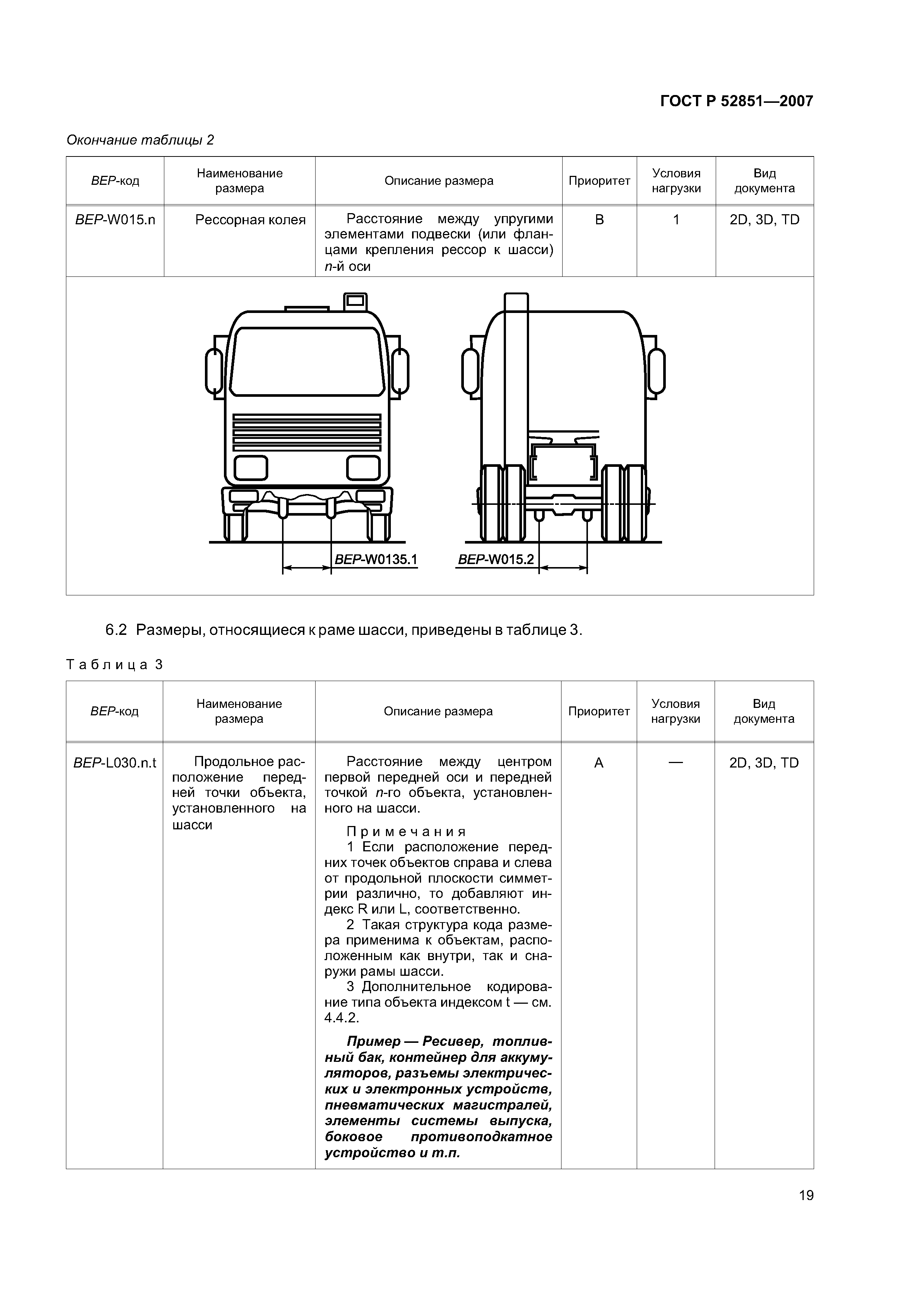 ГОСТ Р 52851-2007