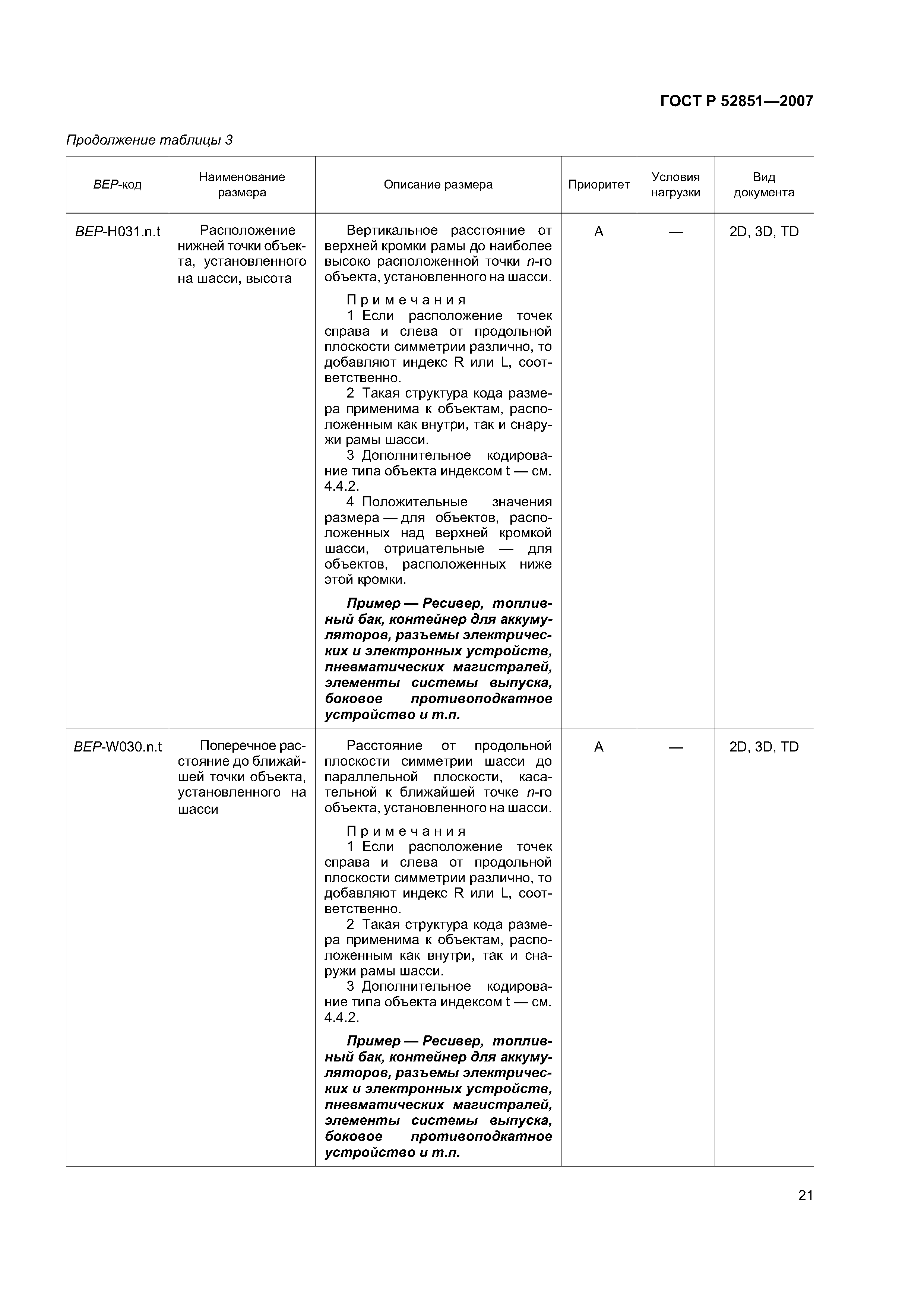 ГОСТ Р 52851-2007