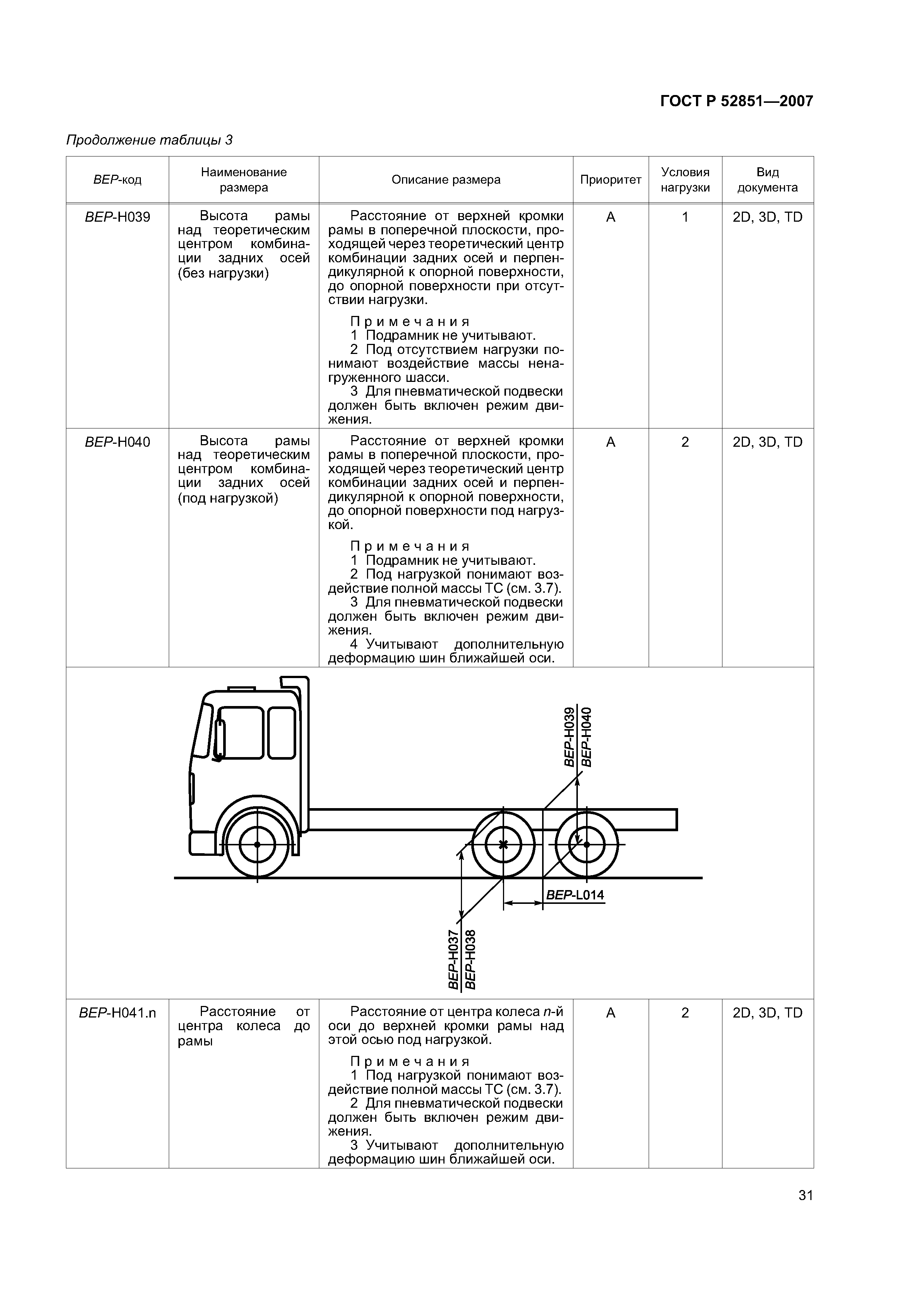 ГОСТ Р 52851-2007