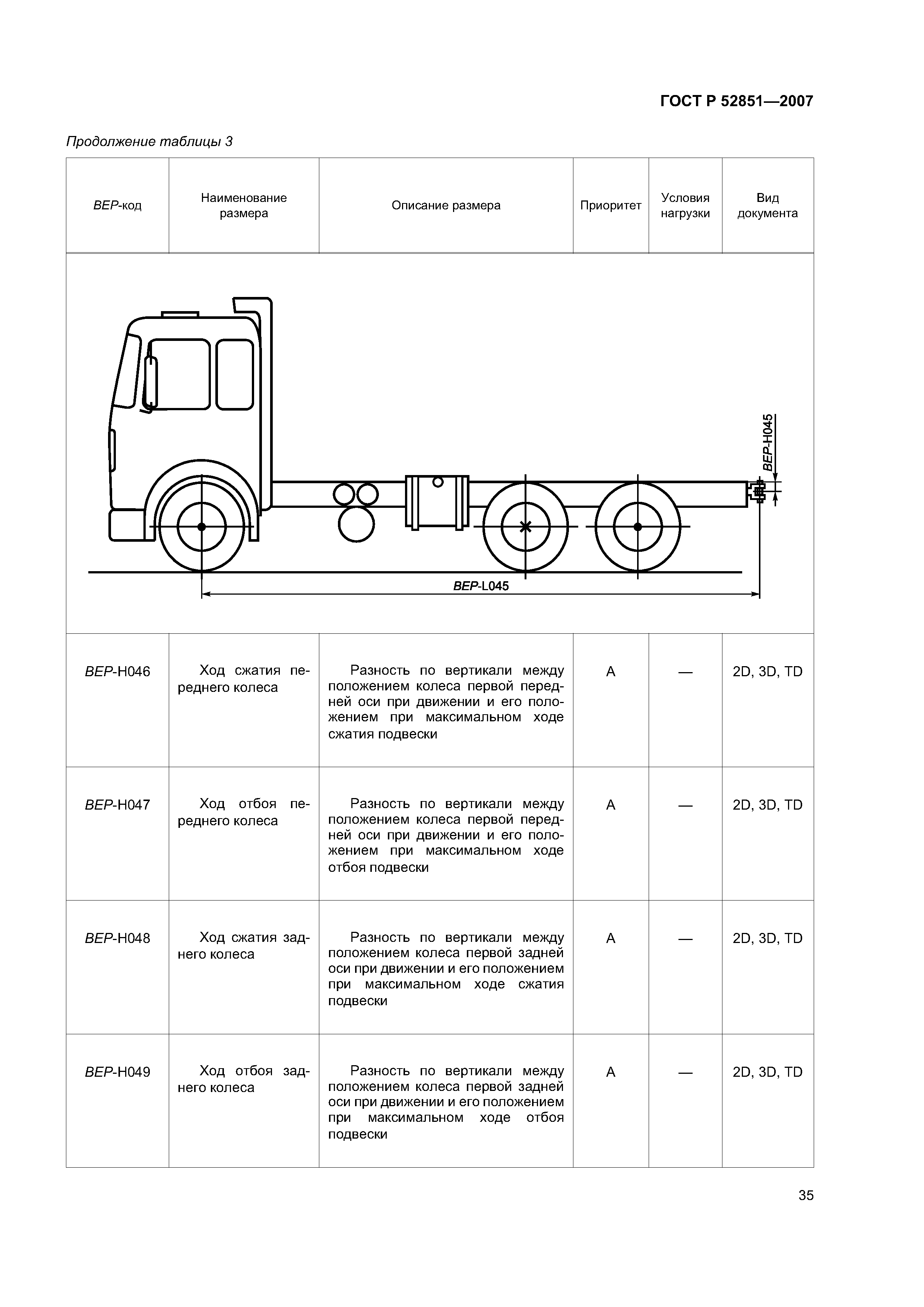 ГОСТ Р 52851-2007