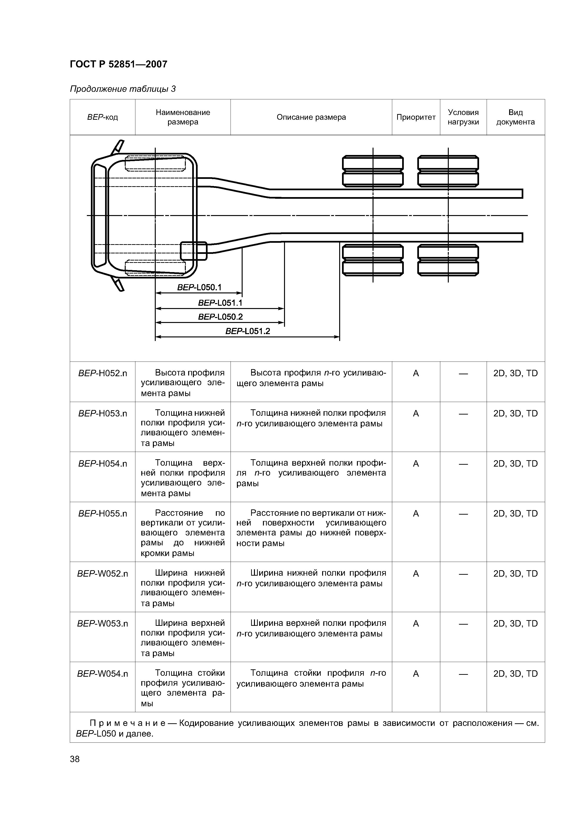 ГОСТ Р 52851-2007