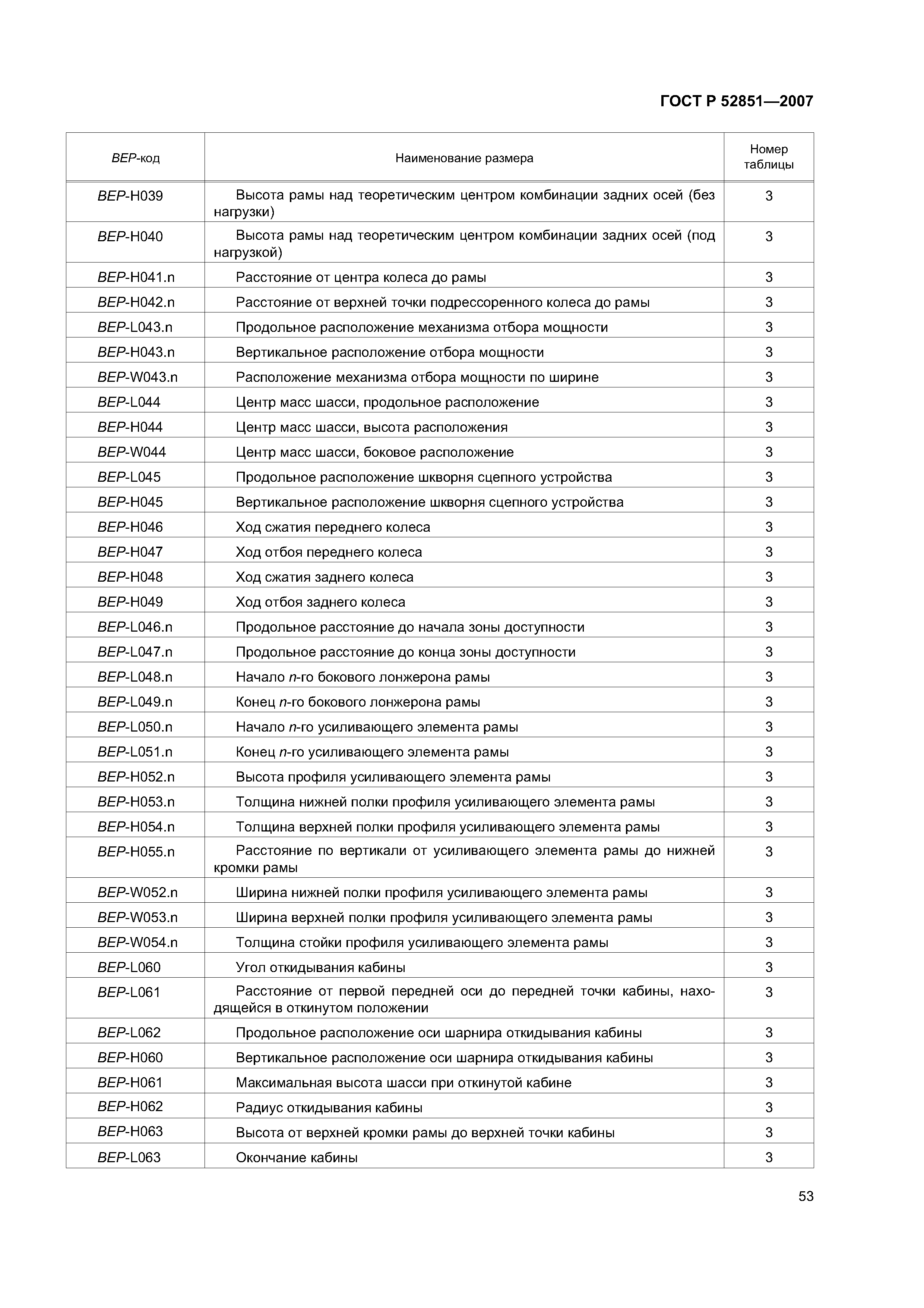 ГОСТ Р 52851-2007