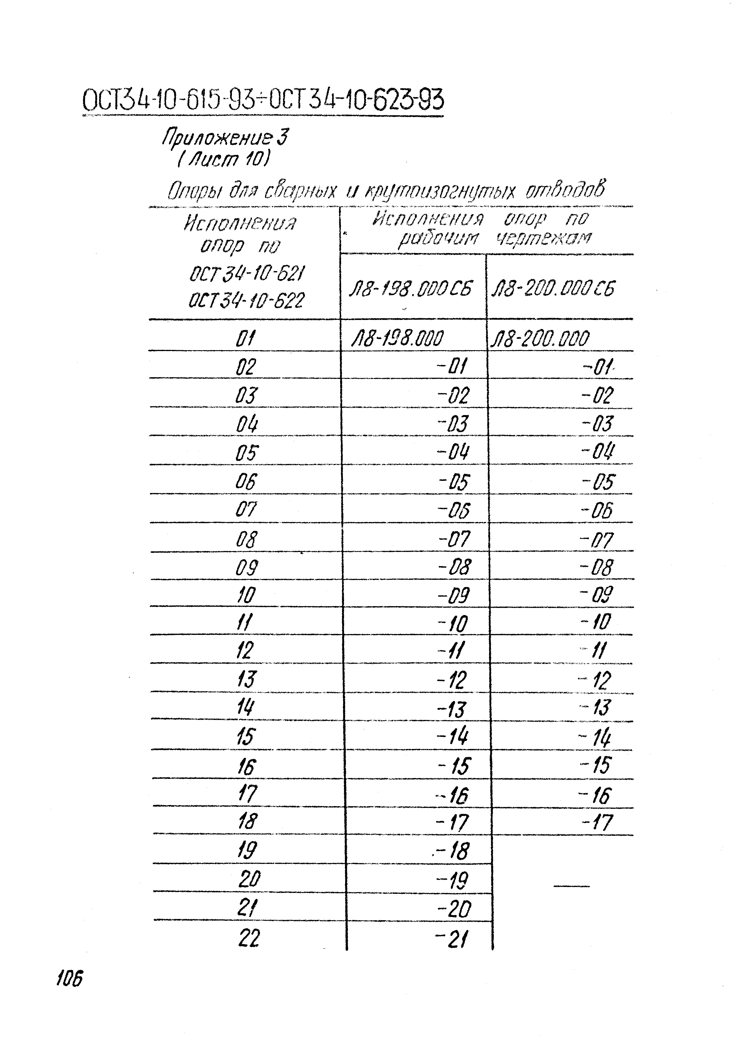 ОСТ 34-10-619-93