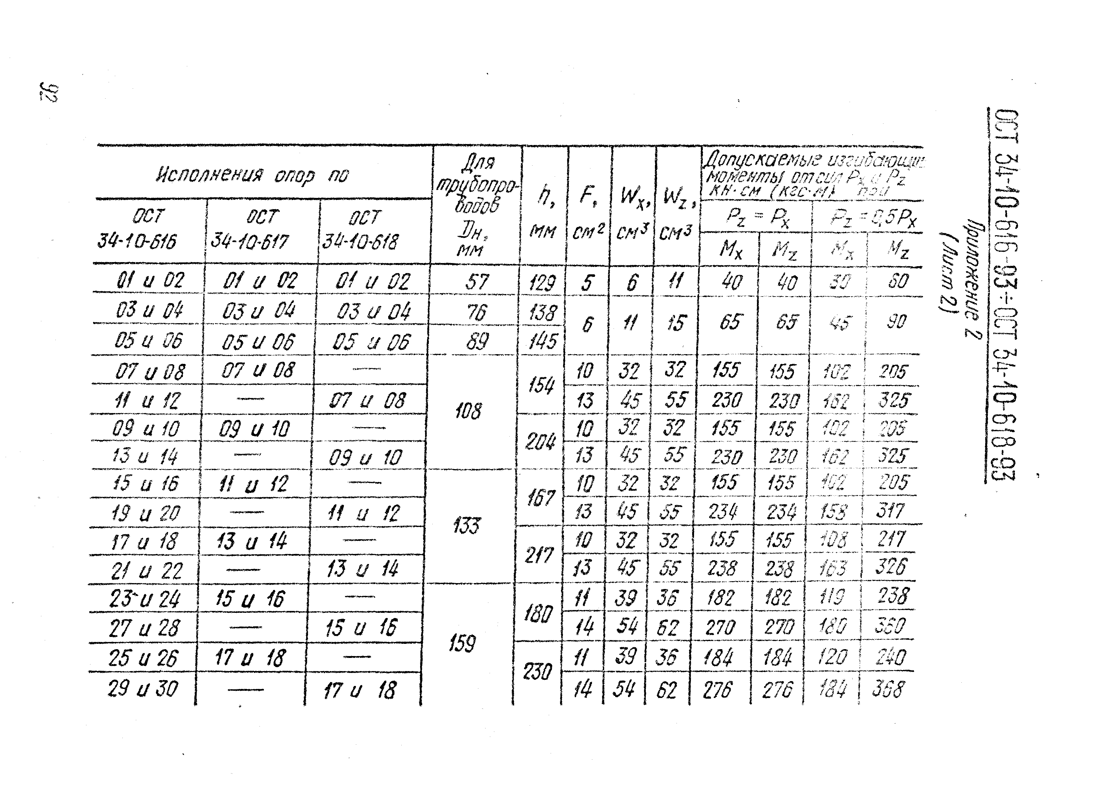 ОСТ 34-10-618-93