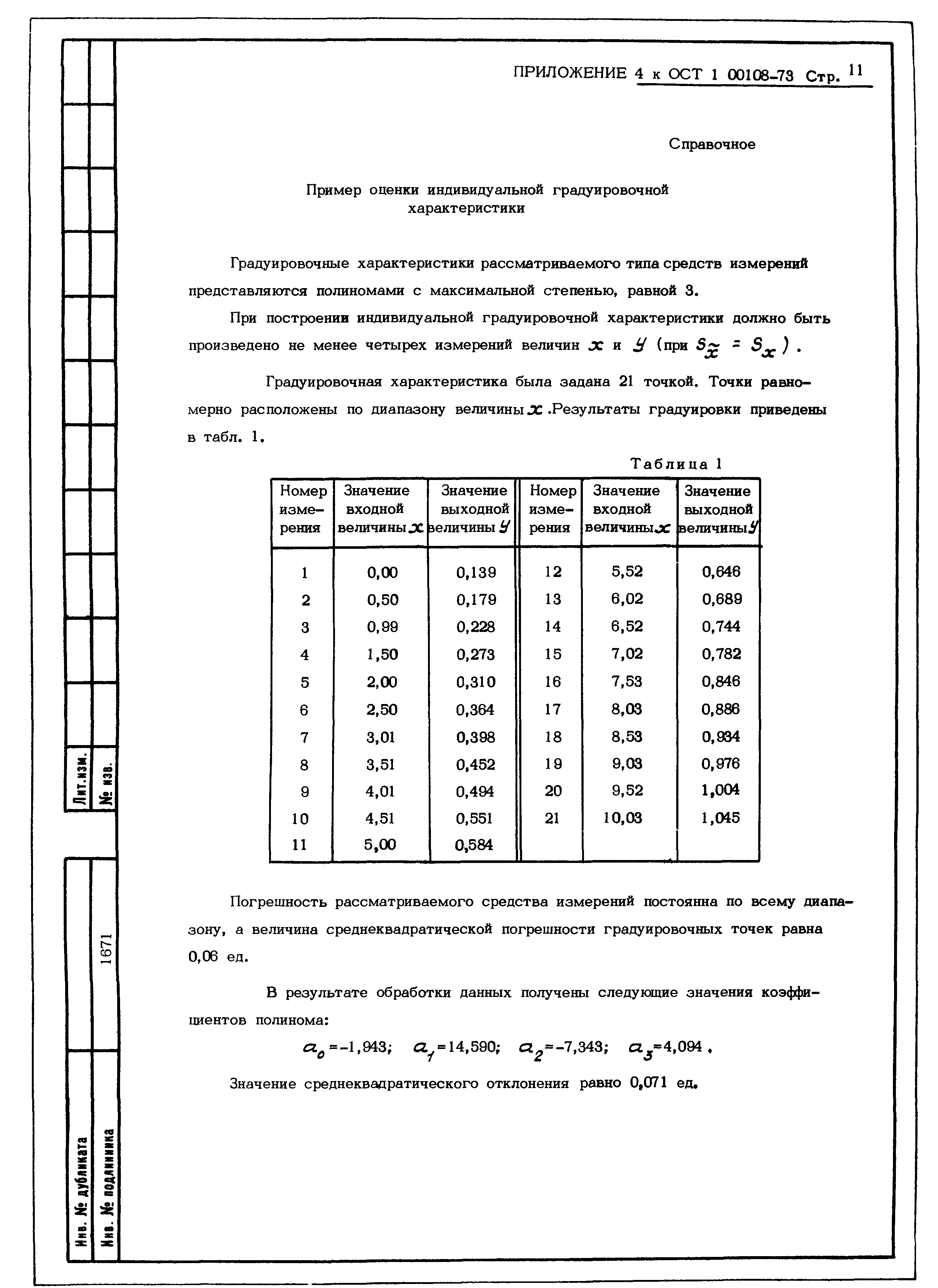 ОСТ 1 00108-73