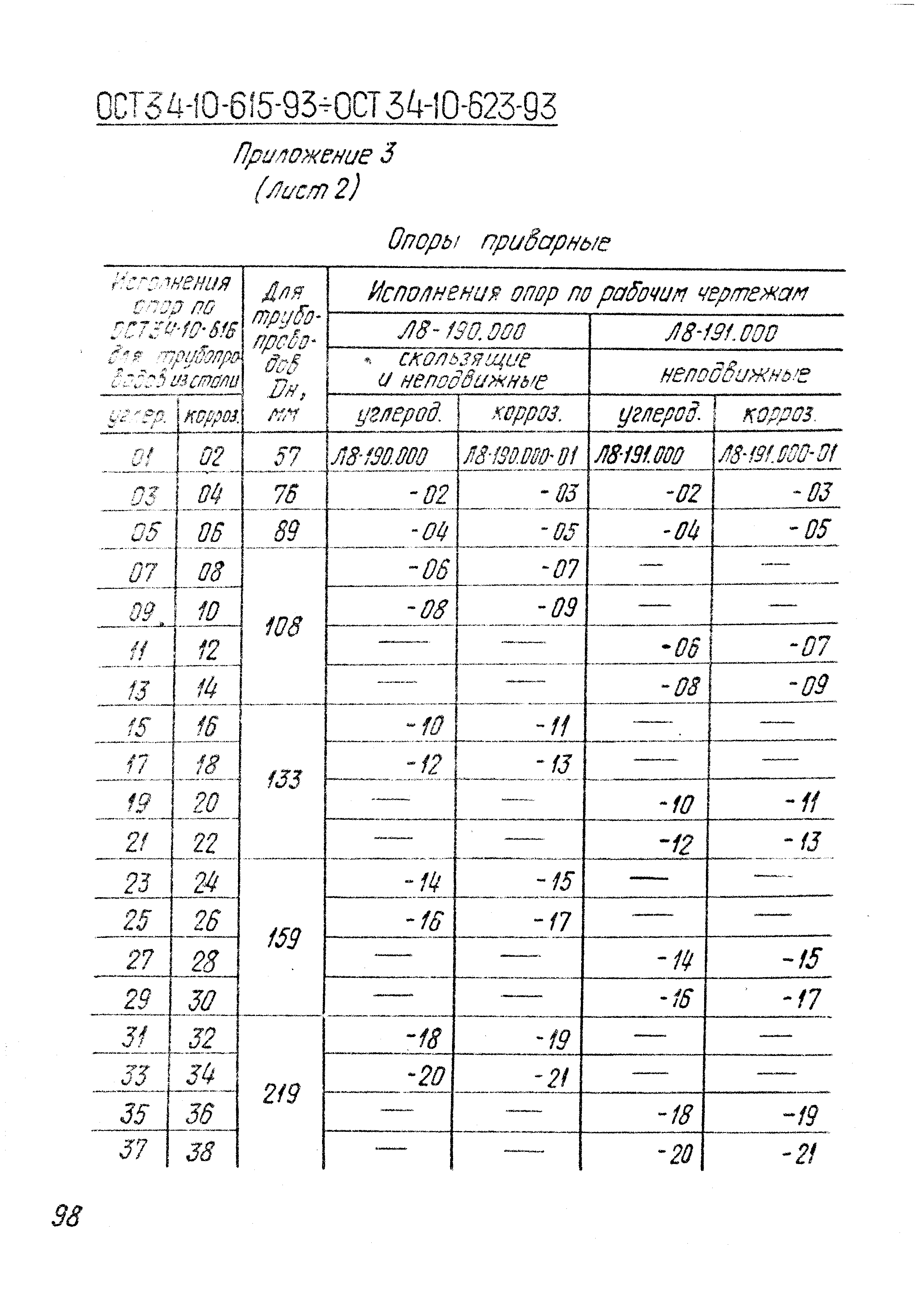 ОСТ 34-10-614-93