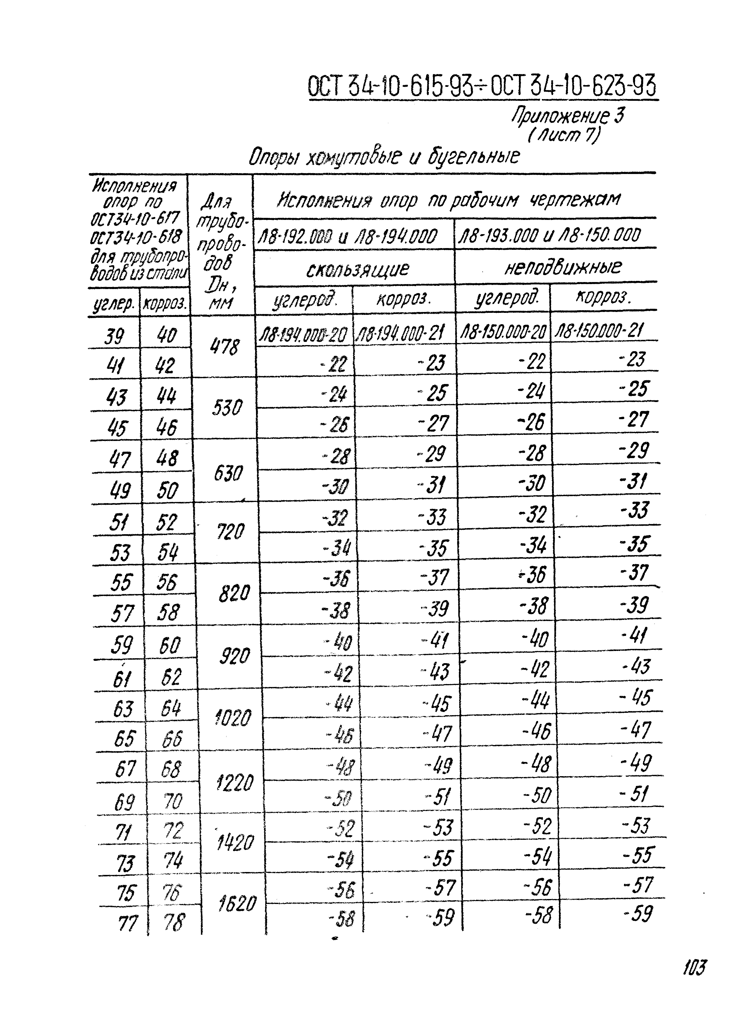 ОСТ 34-10-614-93