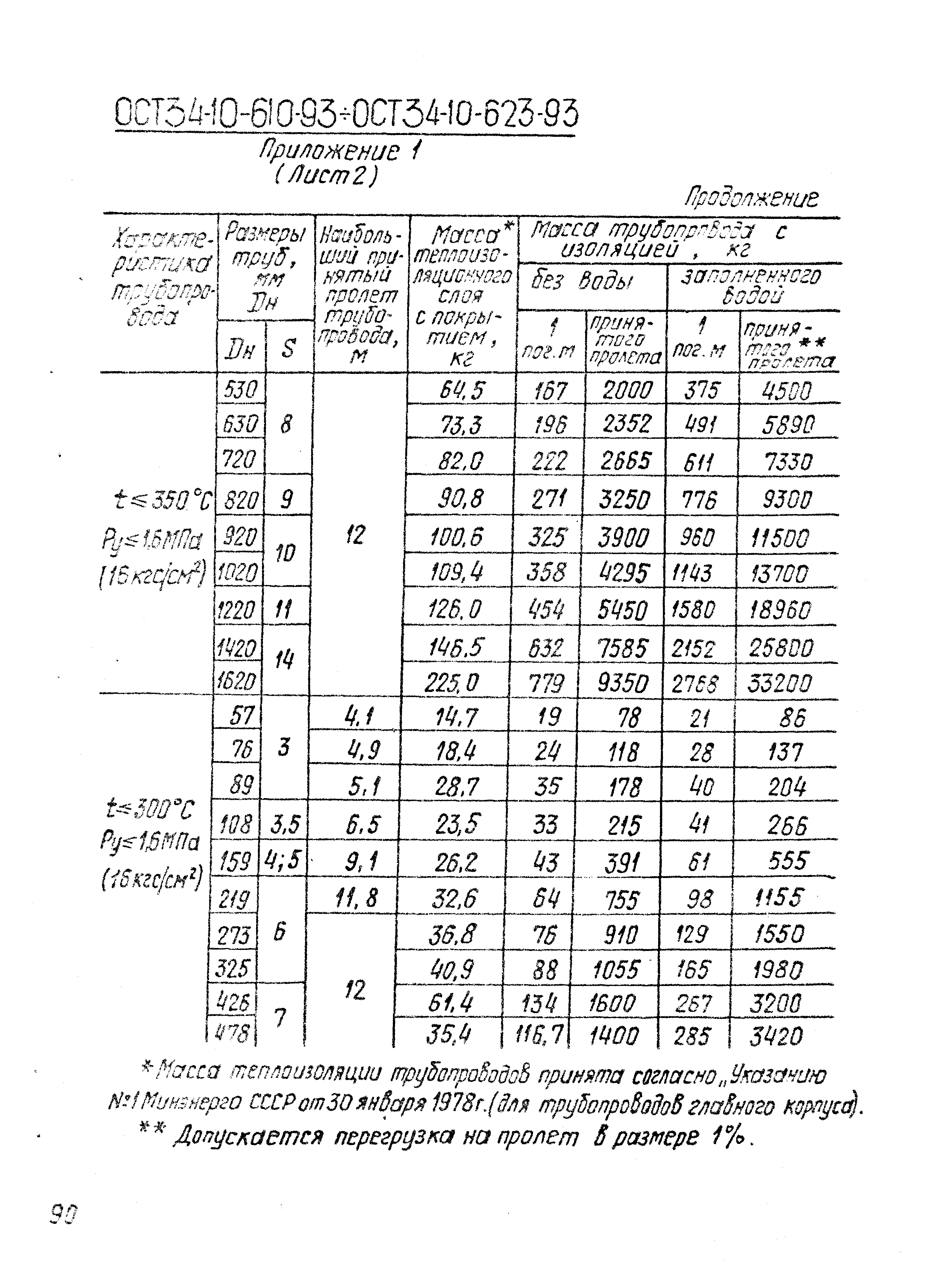 ОСТ 34-10-614-93