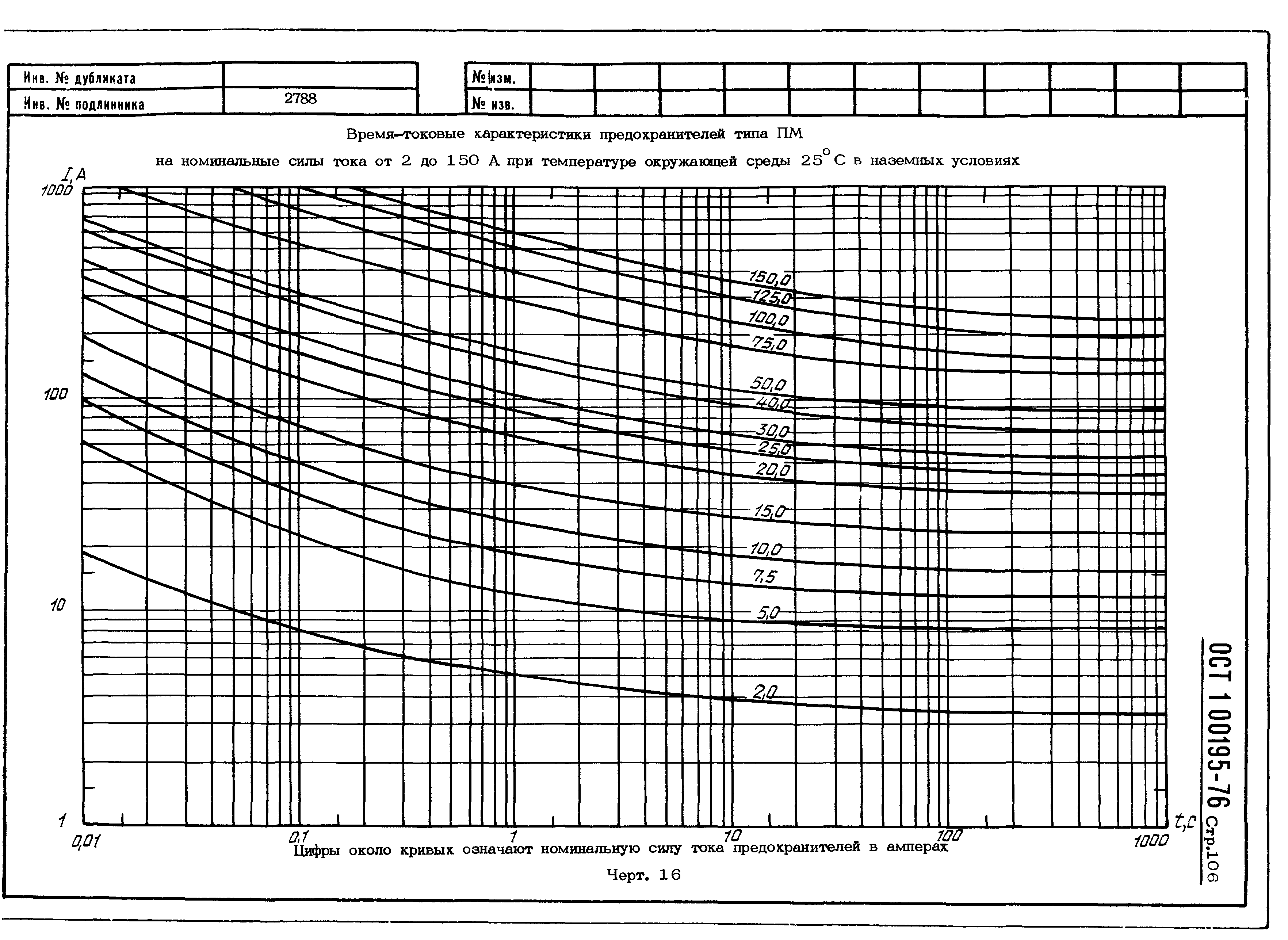 ОСТ 1 00195-76