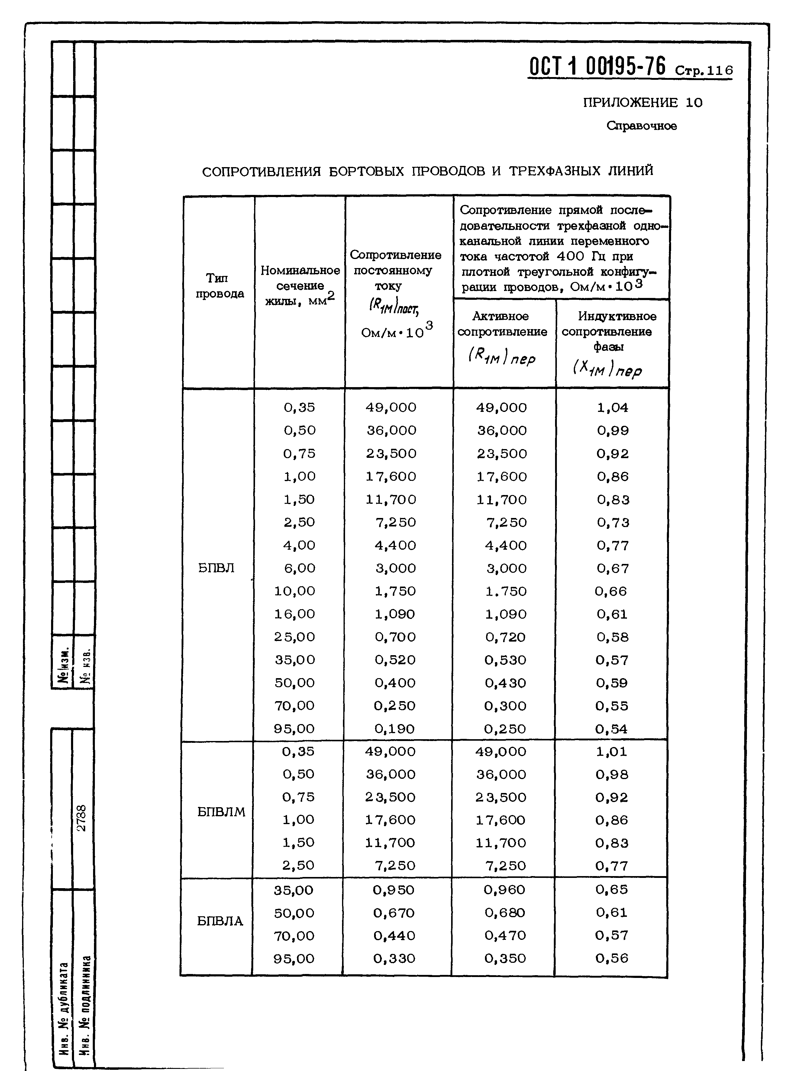 ОСТ 1 00195-76