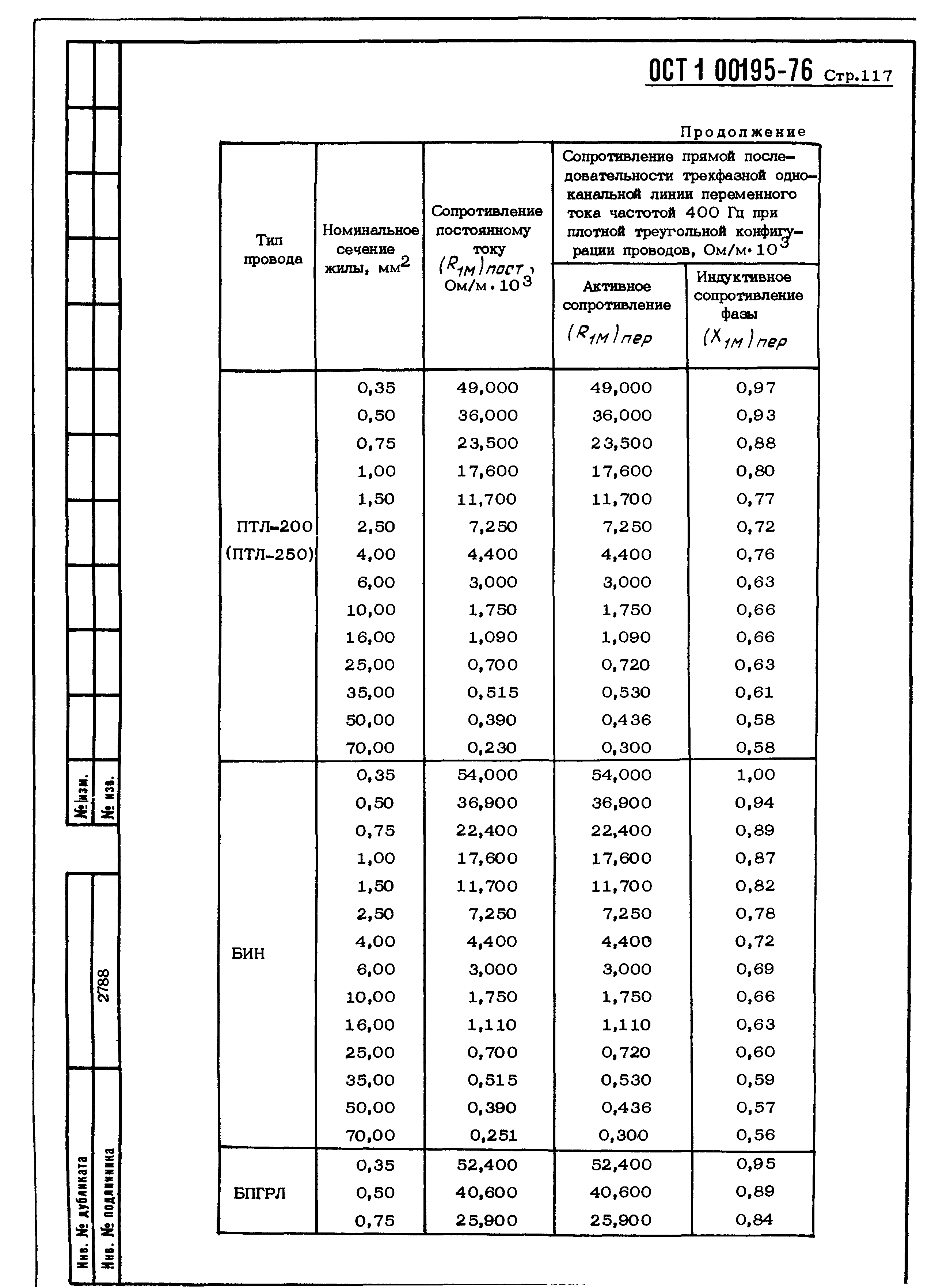 ОСТ 1 00195-76