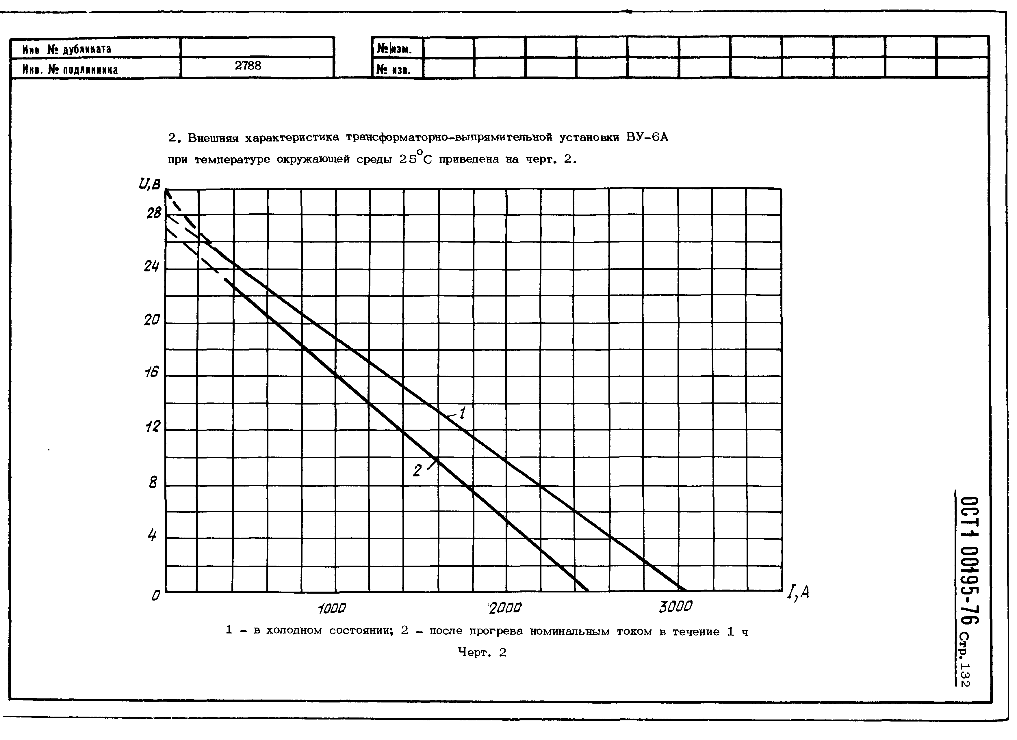 ОСТ 1 00195-76