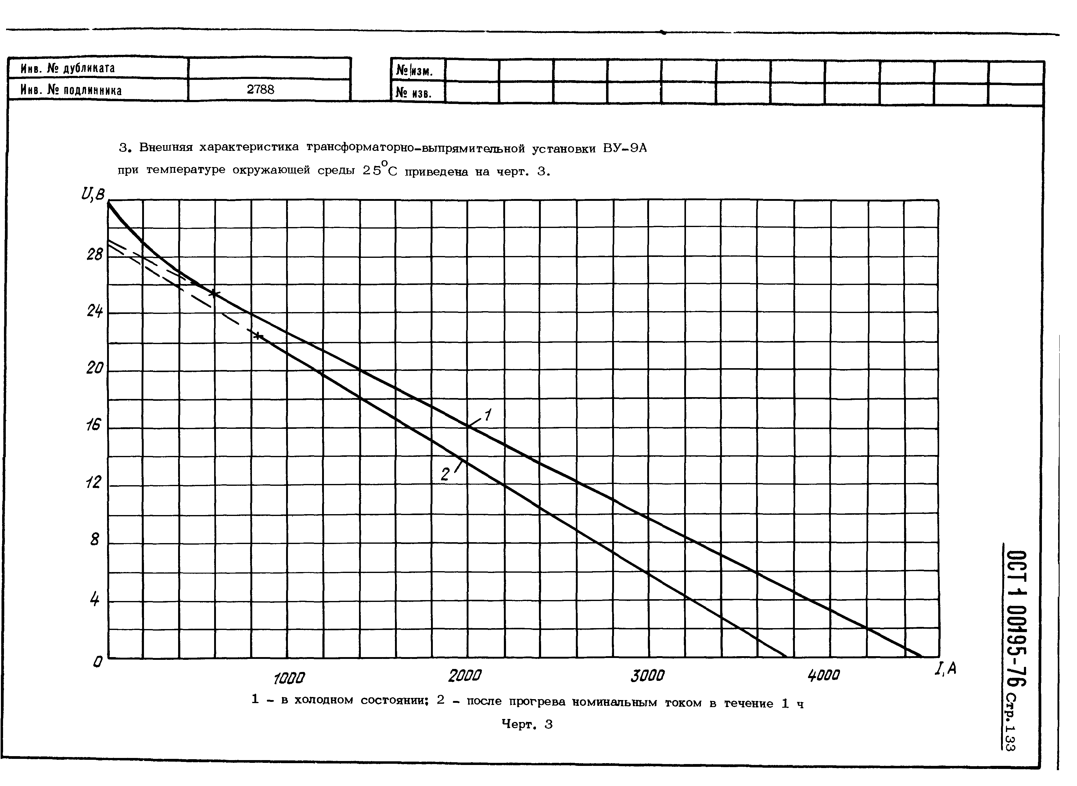 ОСТ 1 00195-76