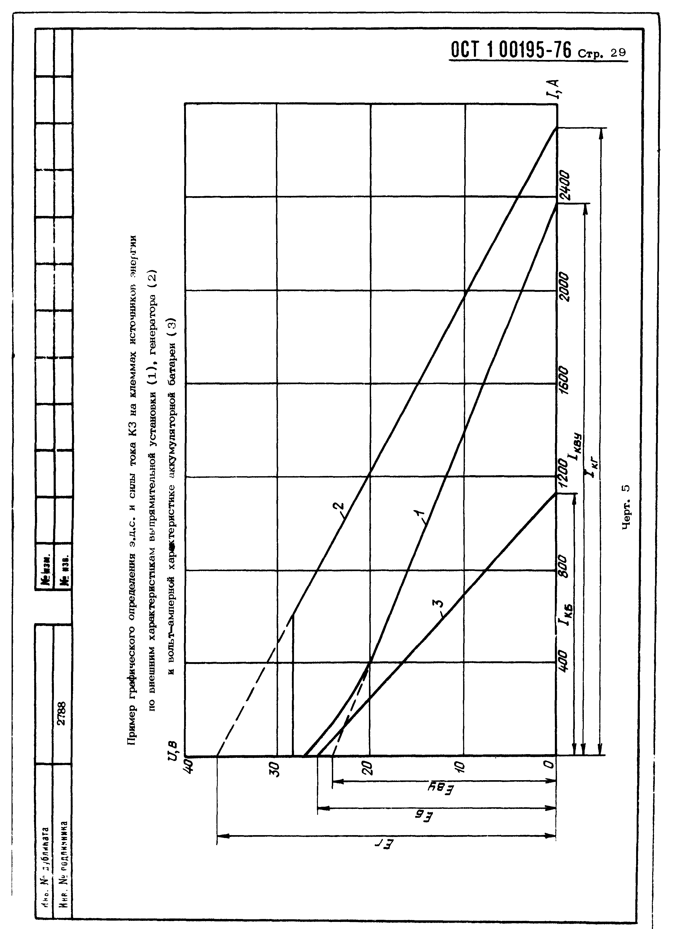 ОСТ 1 00195-76