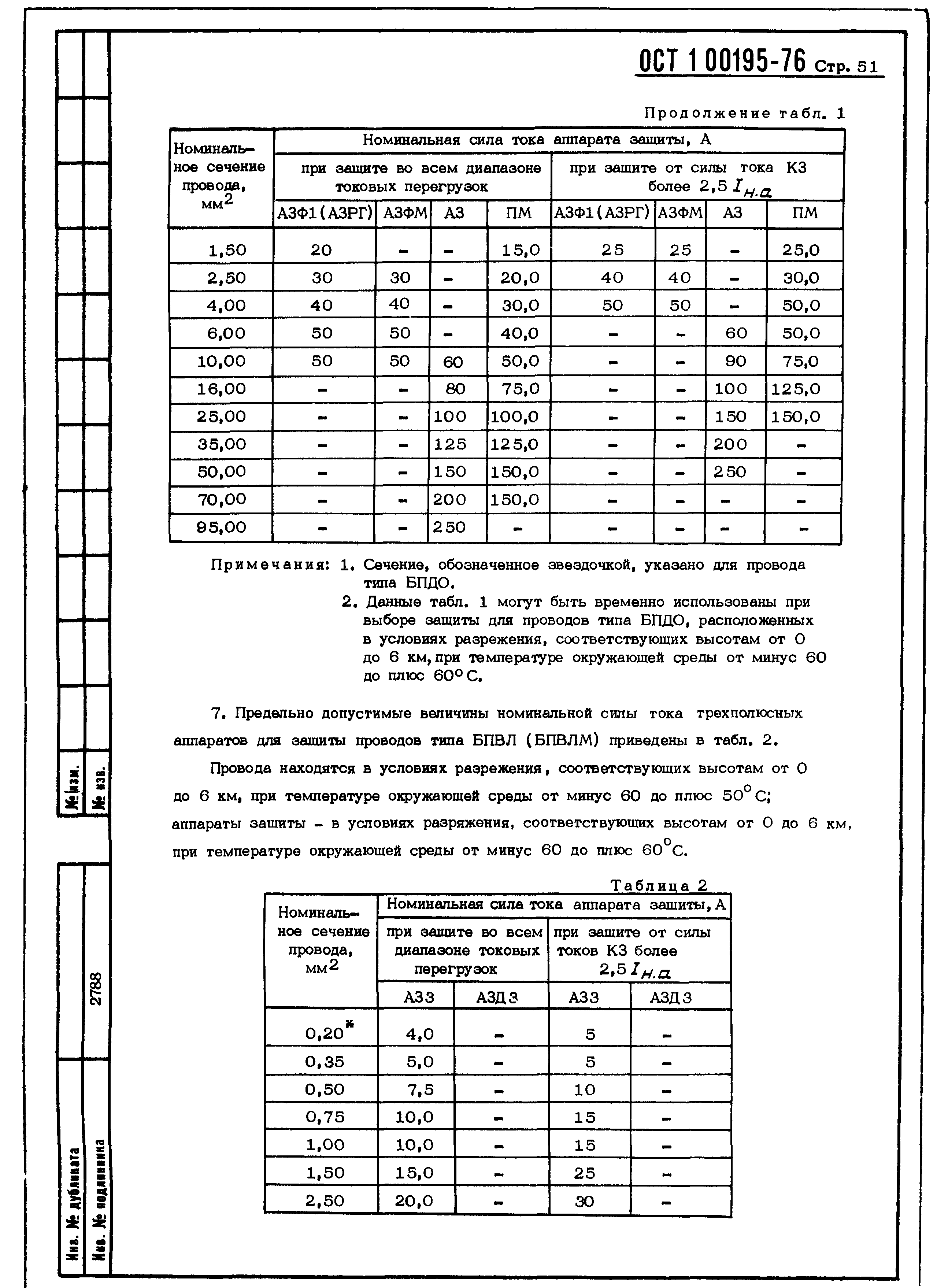 ОСТ 1 00195-76