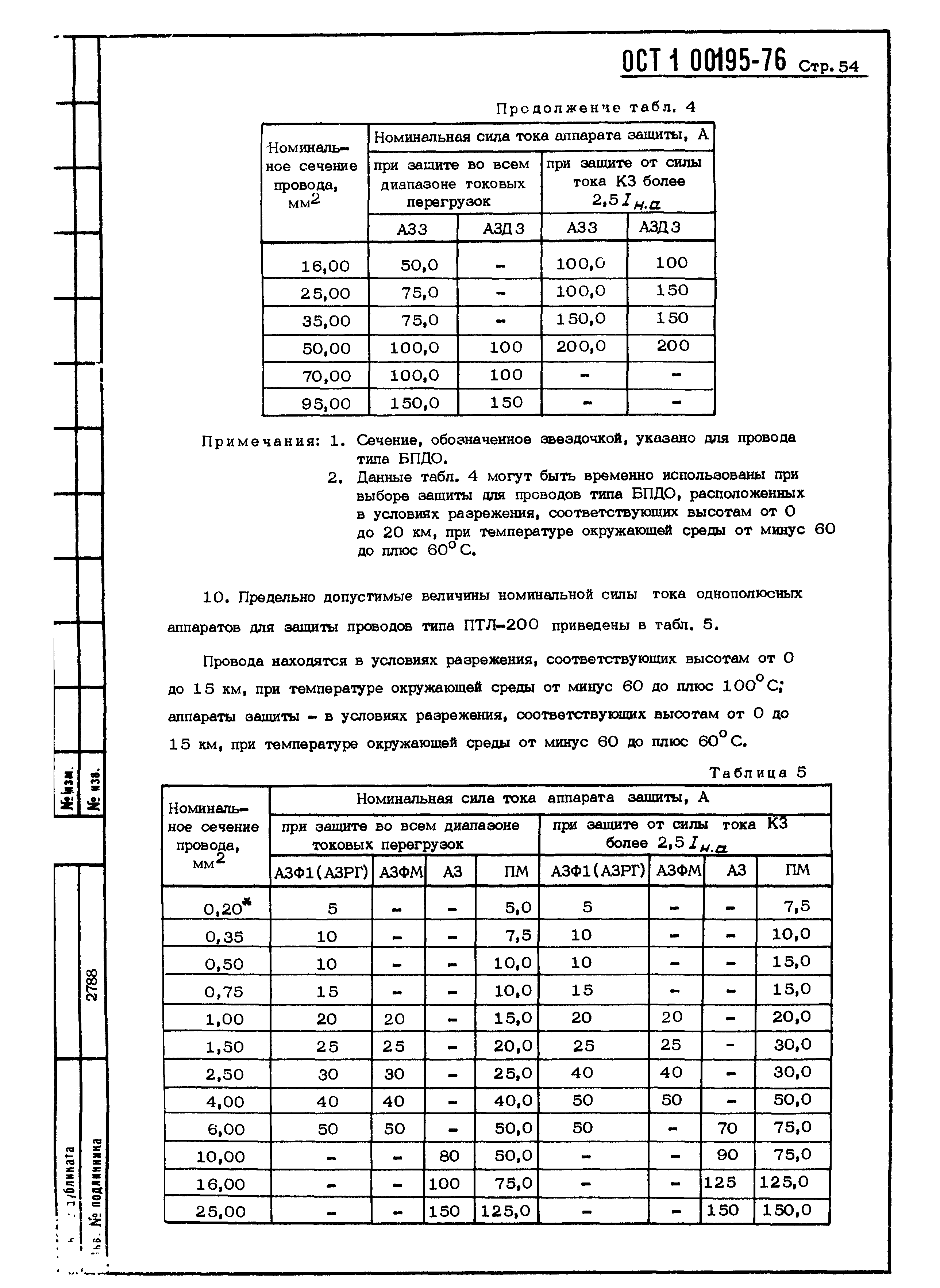 ОСТ 1 00195-76