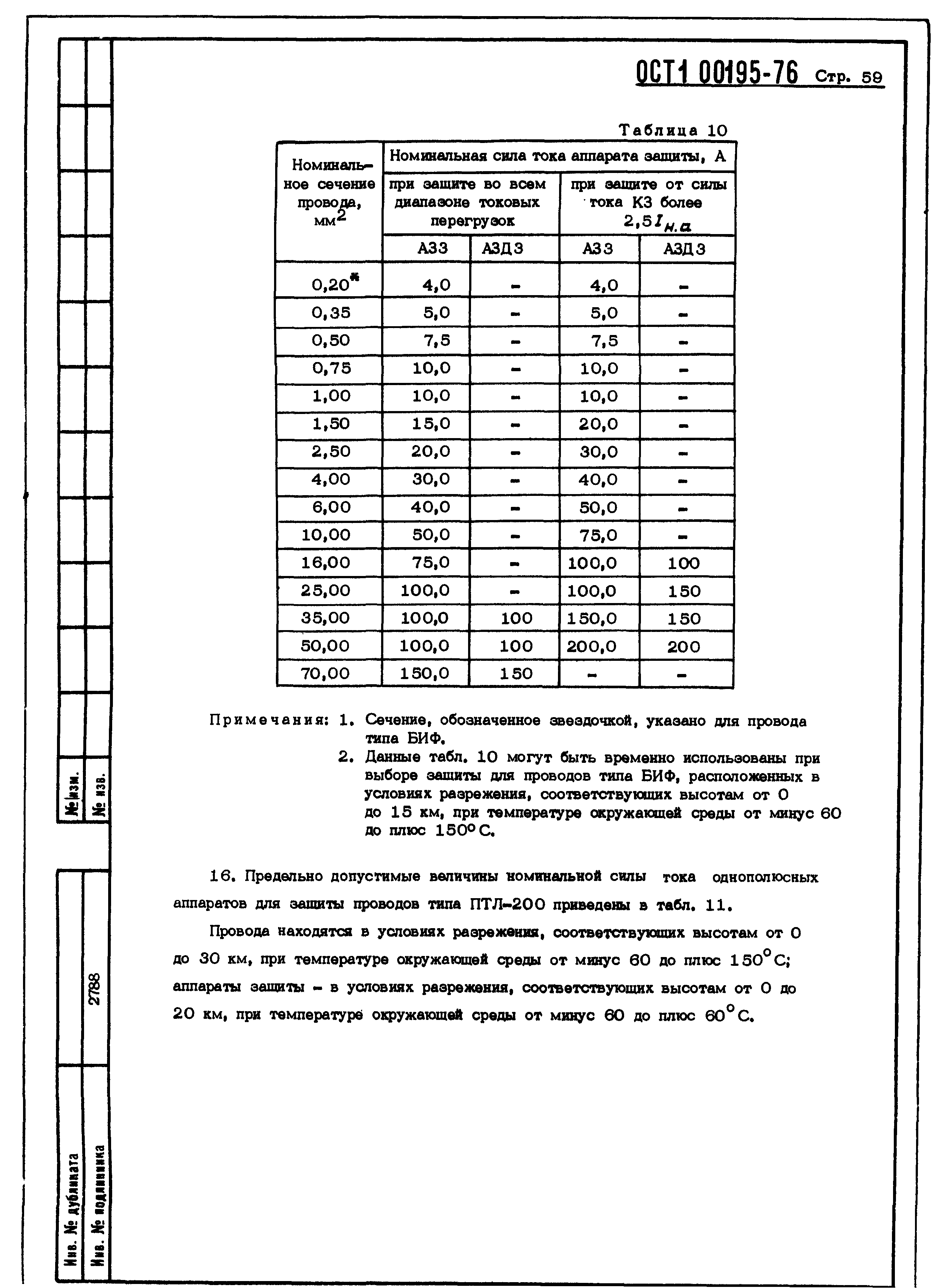 ОСТ 1 00195-76