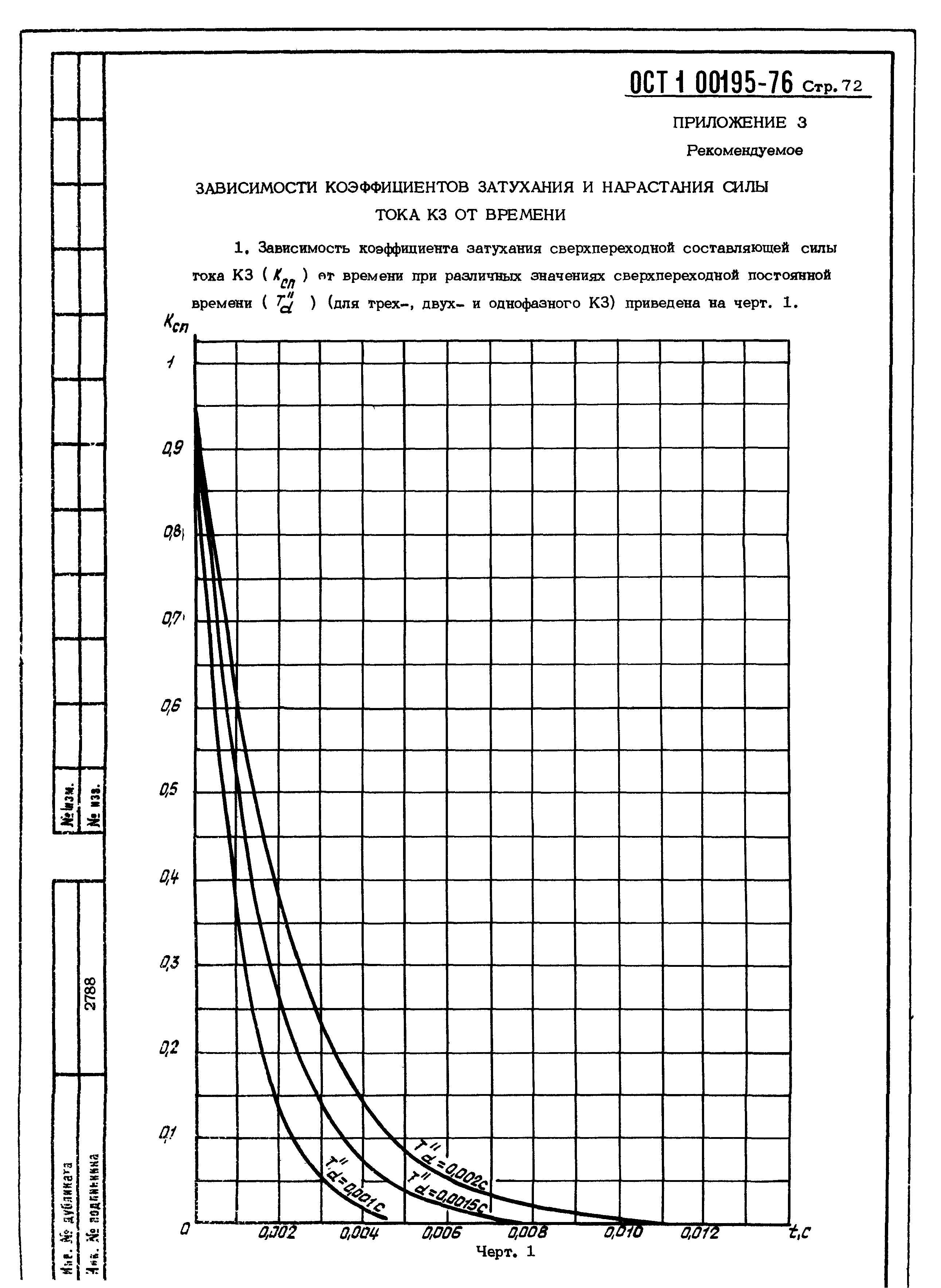 ОСТ 1 00195-76