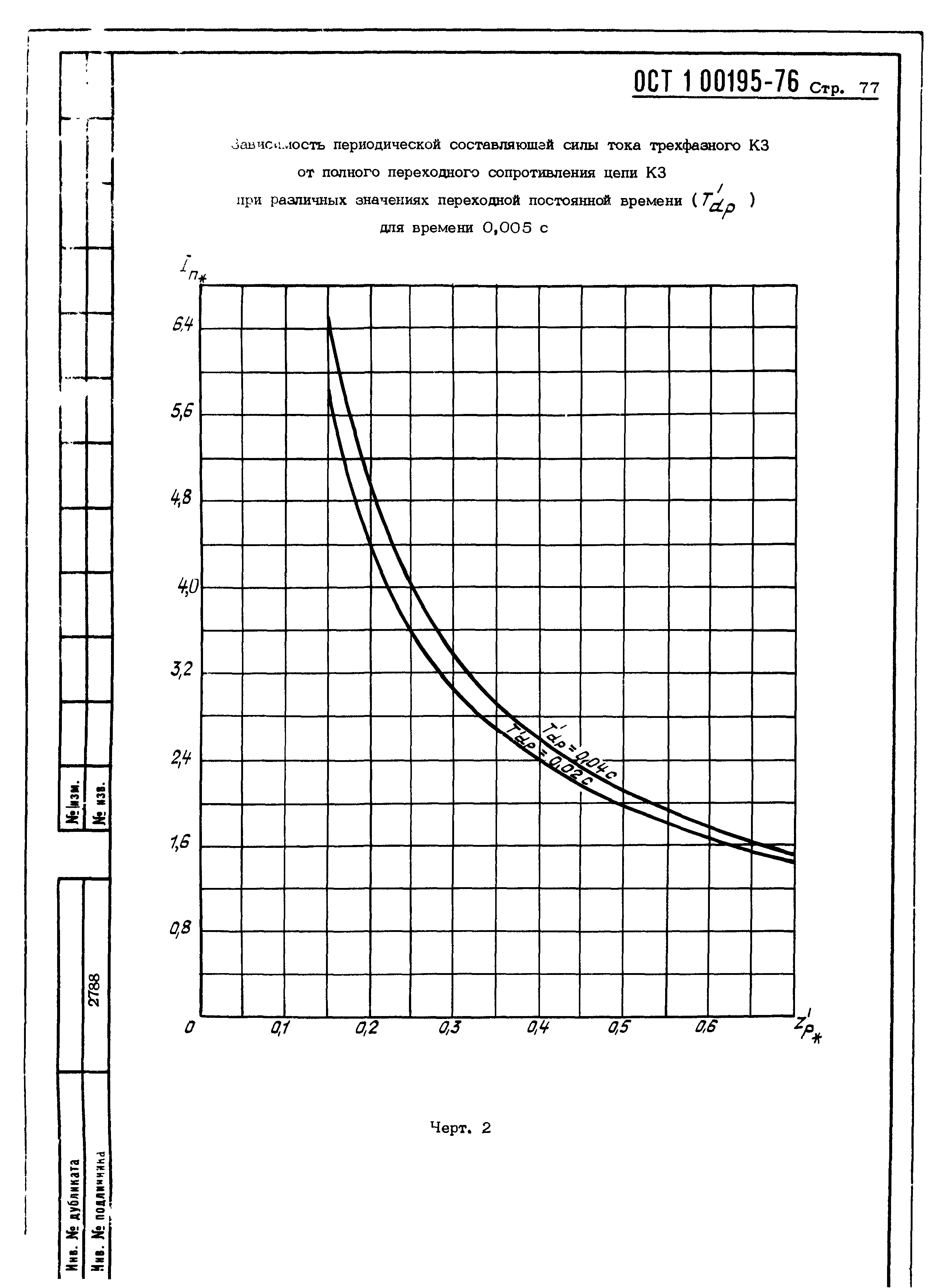 ОСТ 1 00195-76