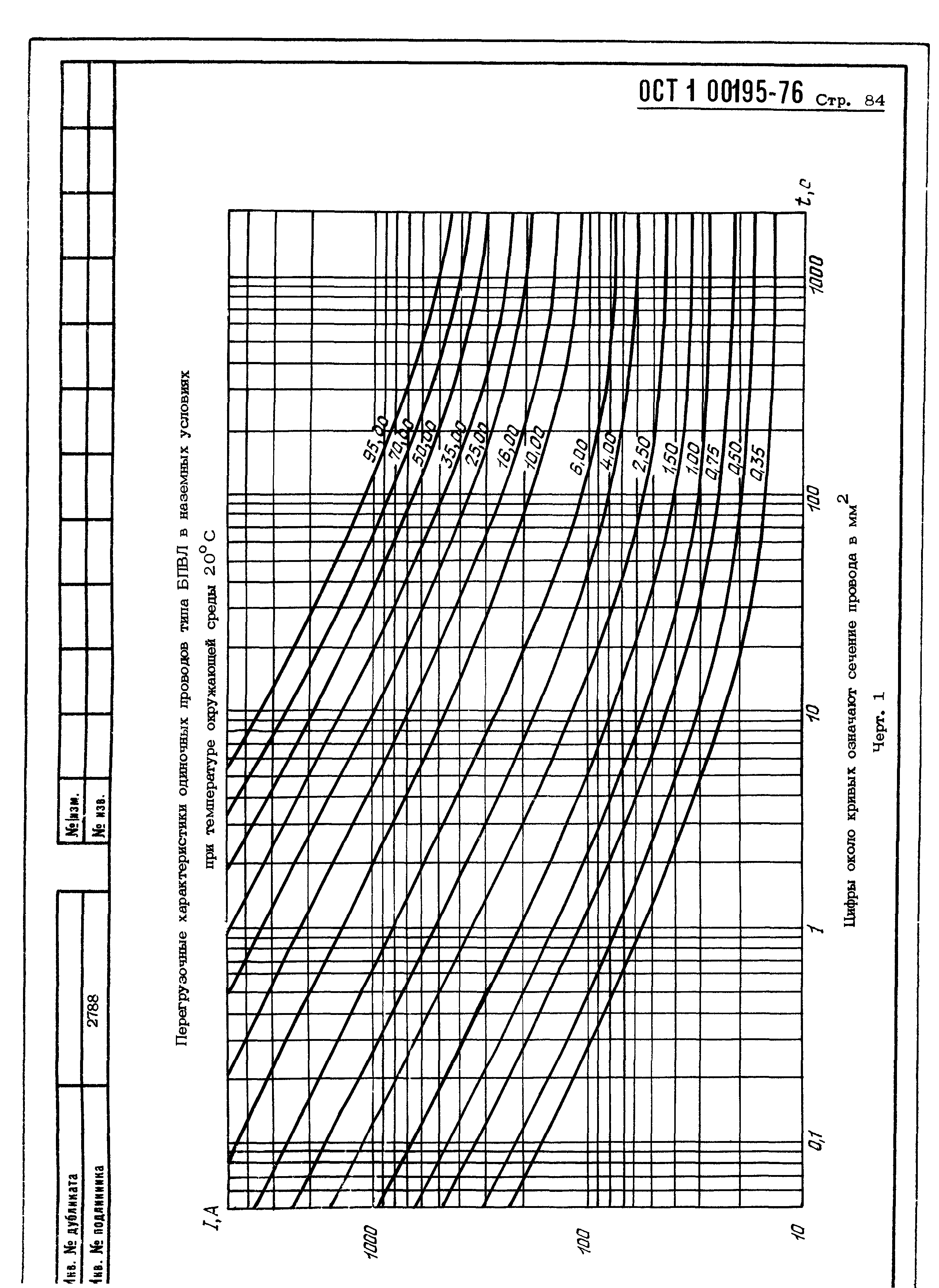 ОСТ 1 00195-76