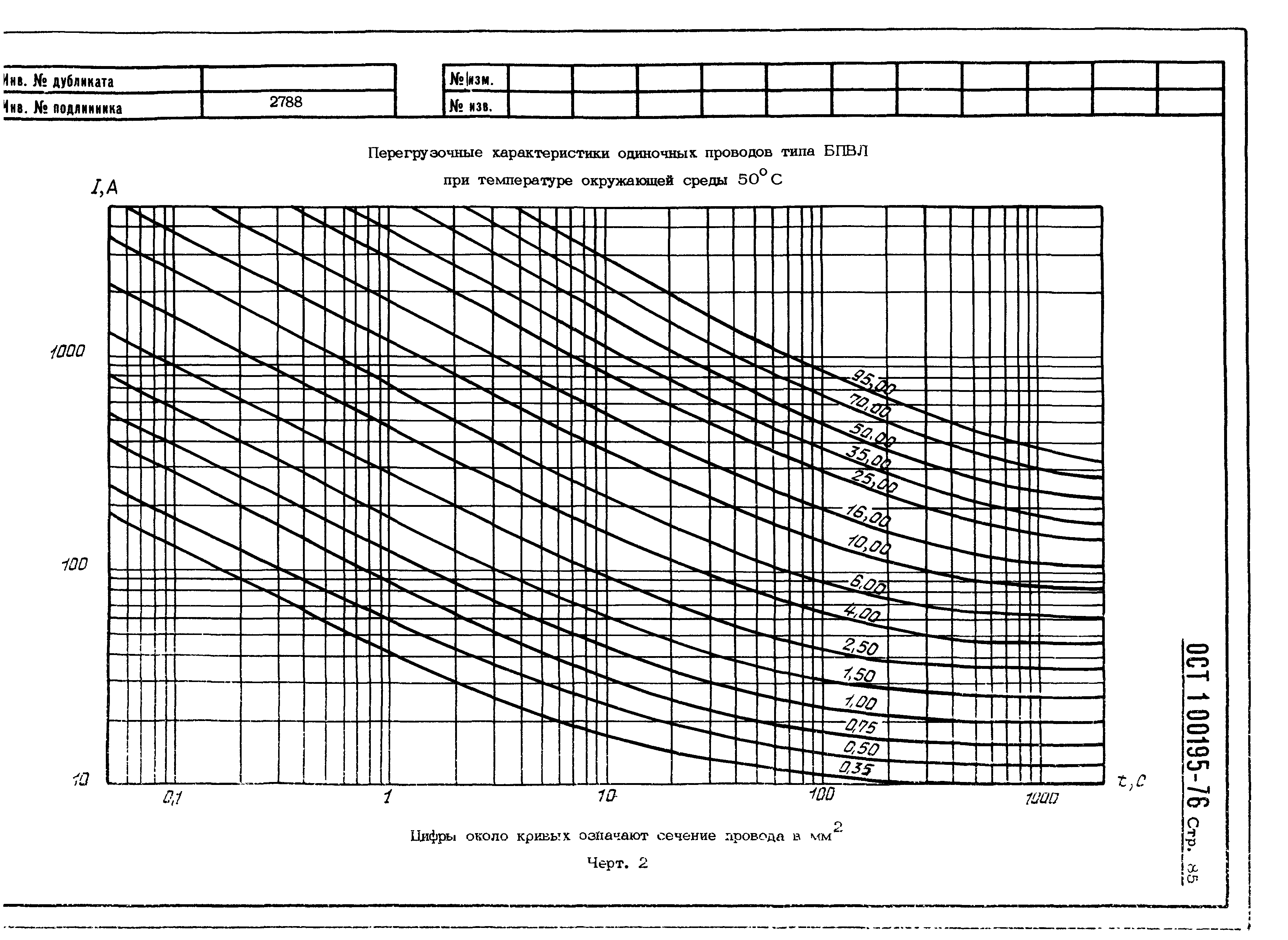 ОСТ 1 00195-76