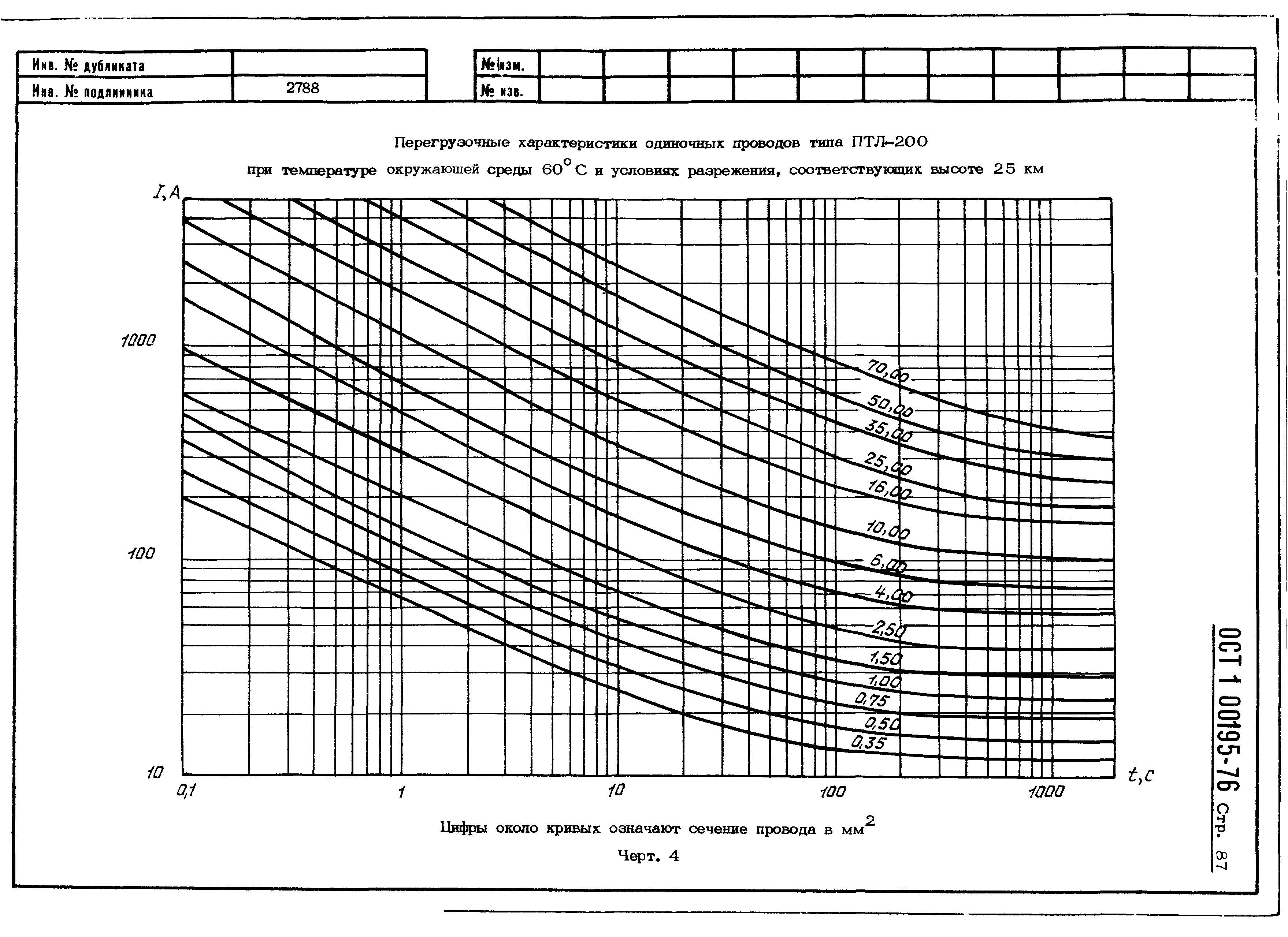 ОСТ 1 00195-76