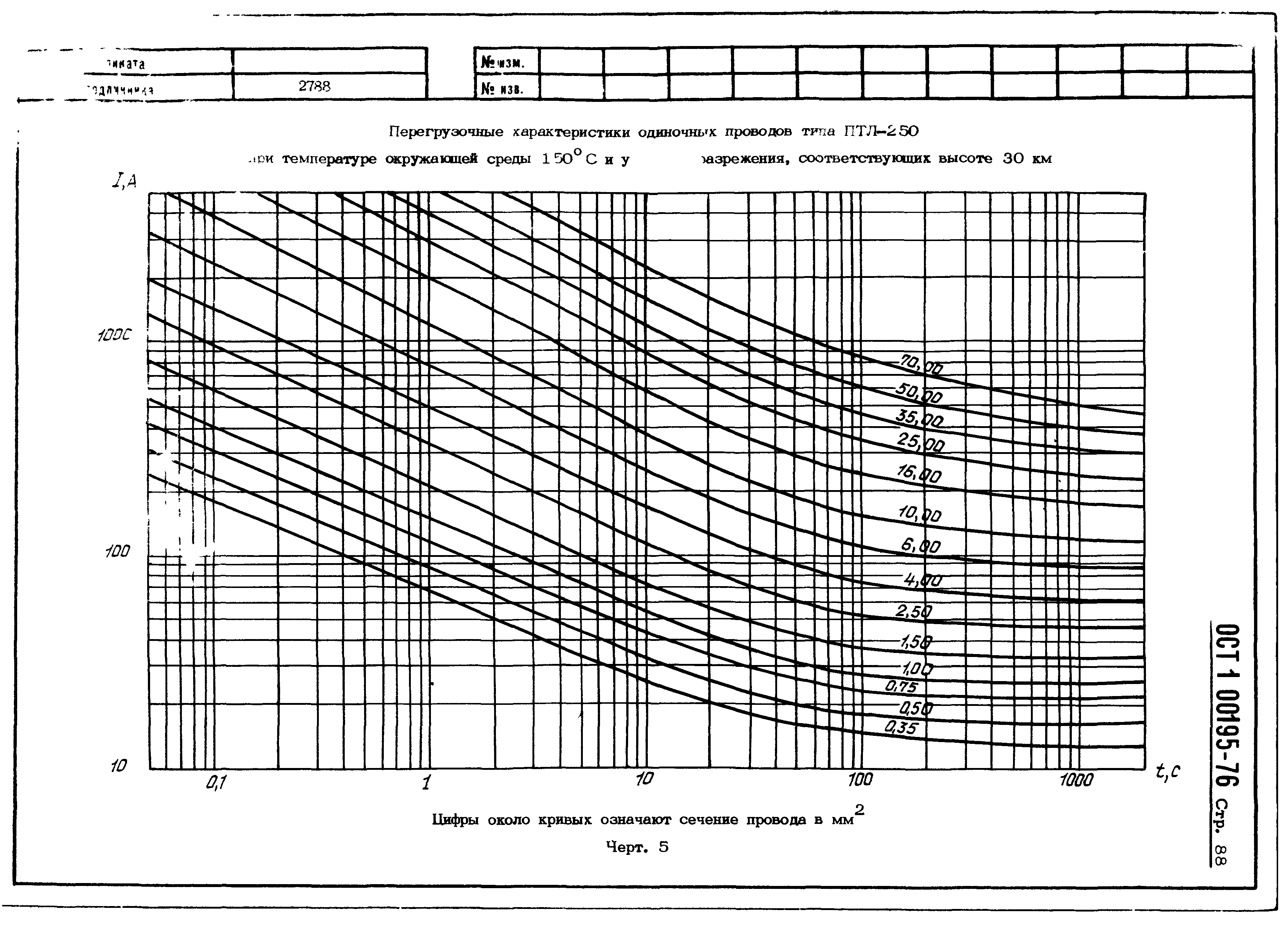 ОСТ 1 00195-76