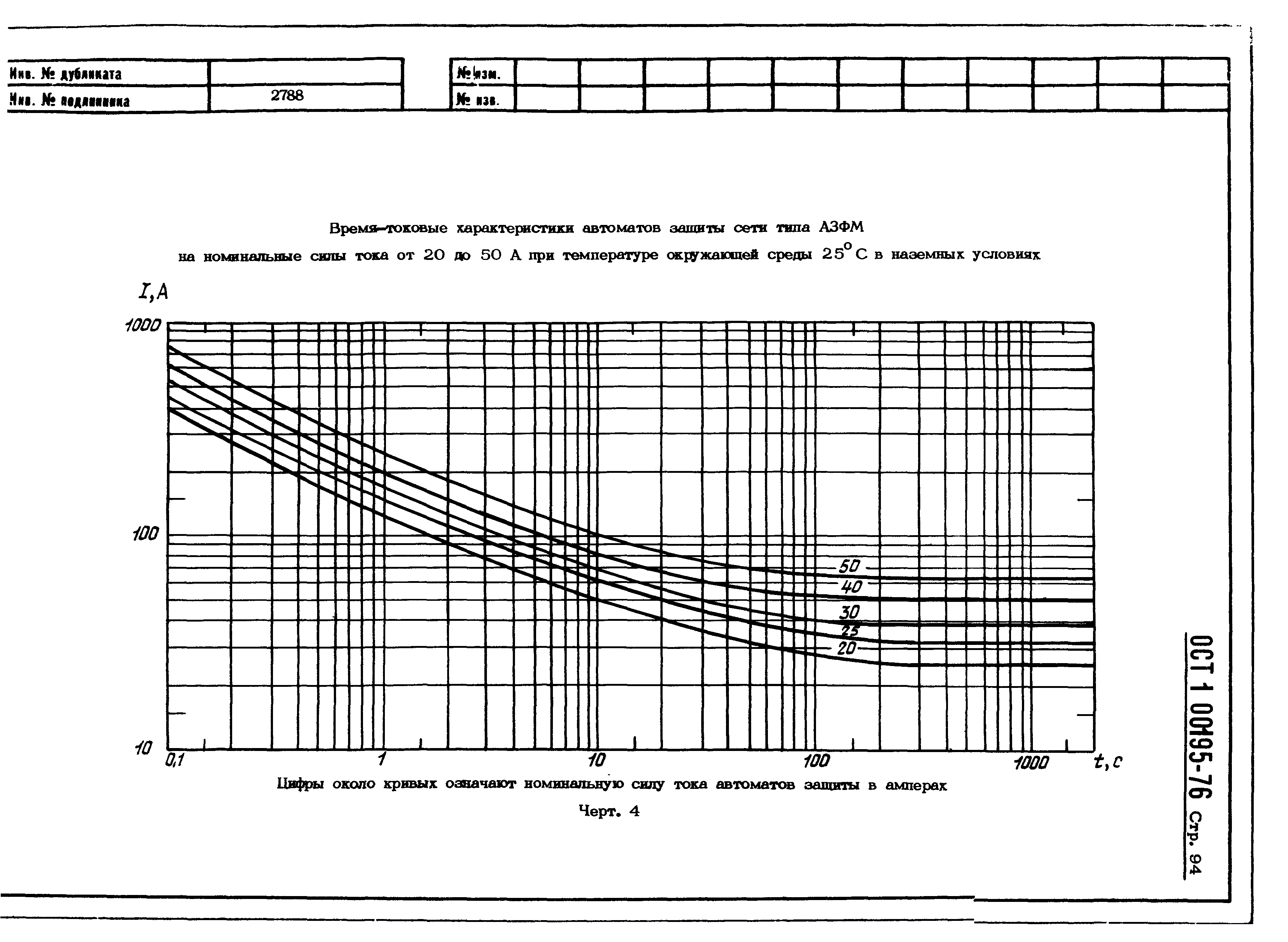 ОСТ 1 00195-76