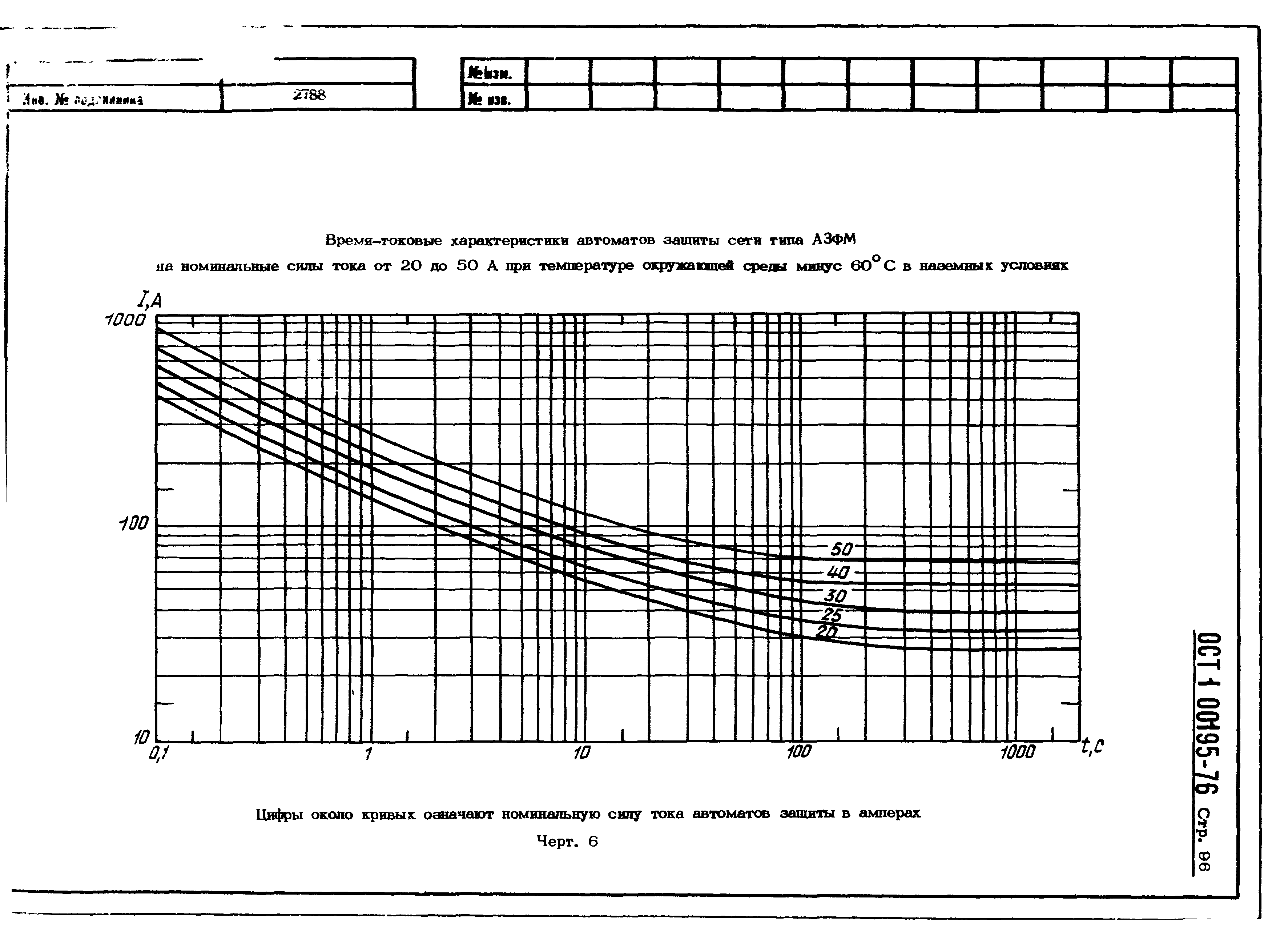 ОСТ 1 00195-76