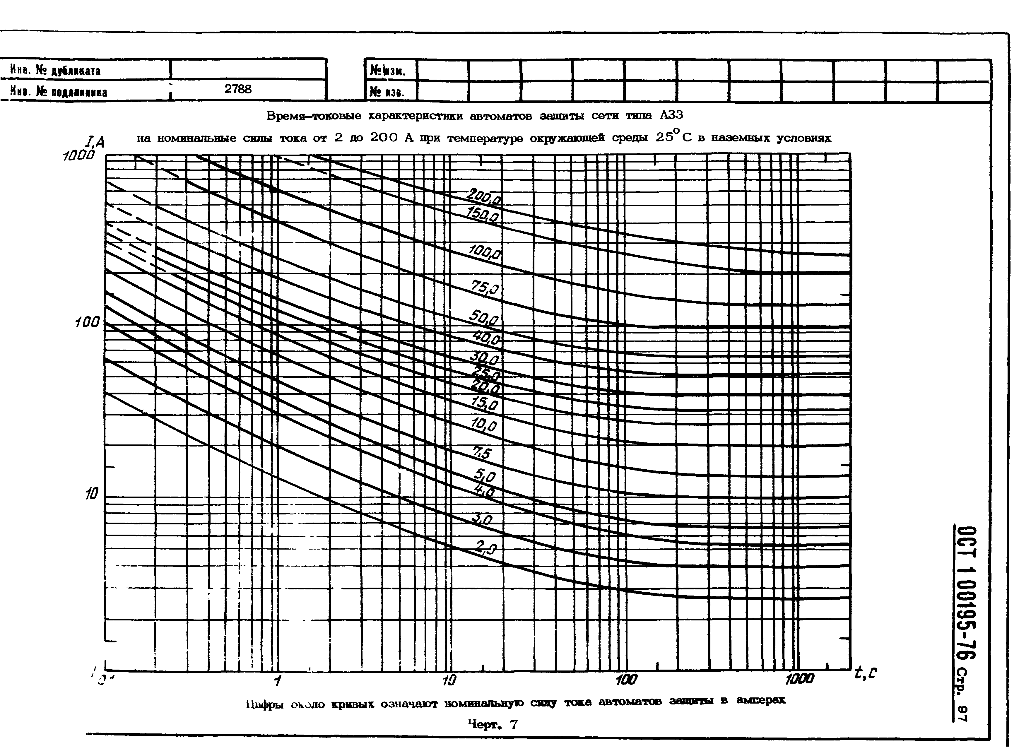 ОСТ 1 00195-76