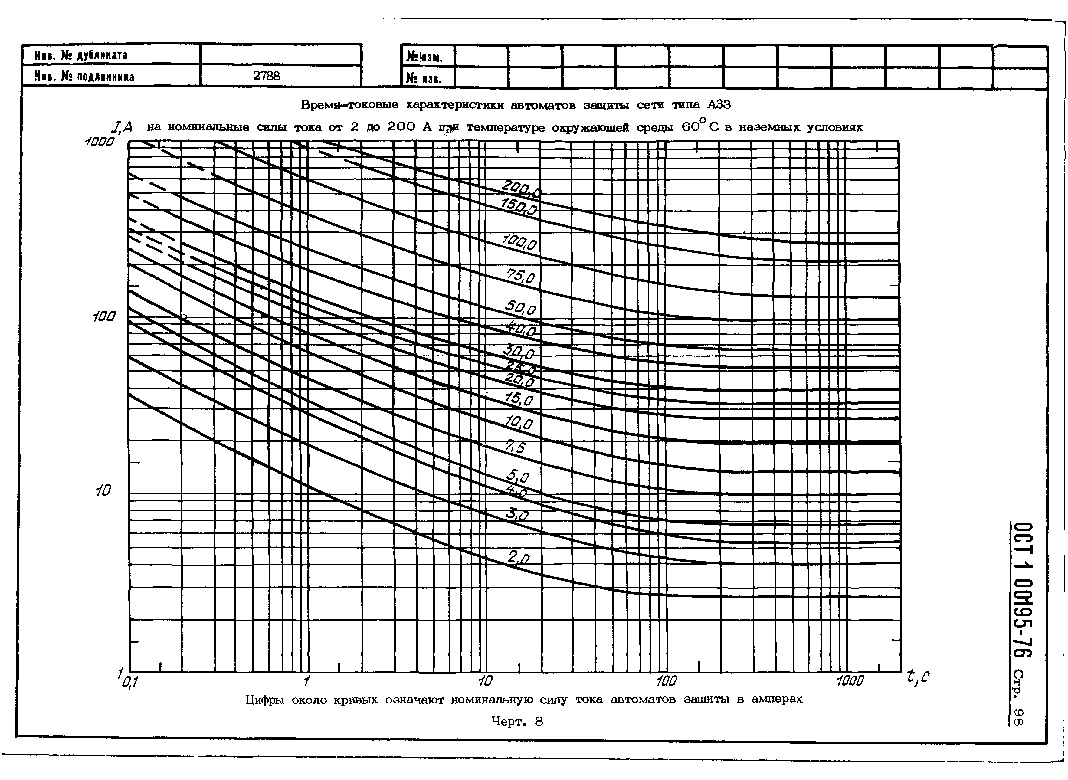 ОСТ 1 00195-76