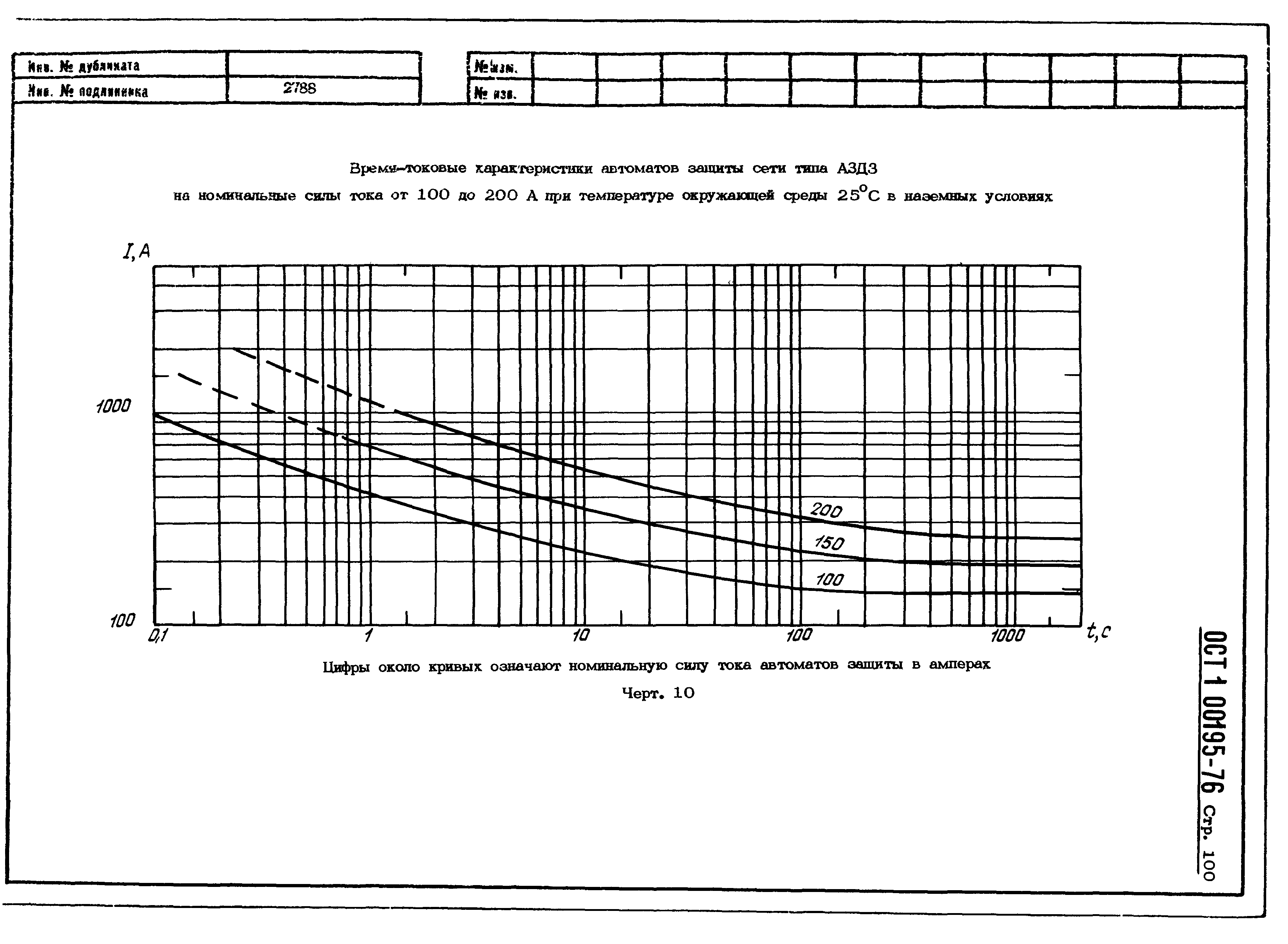 ОСТ 1 00195-76