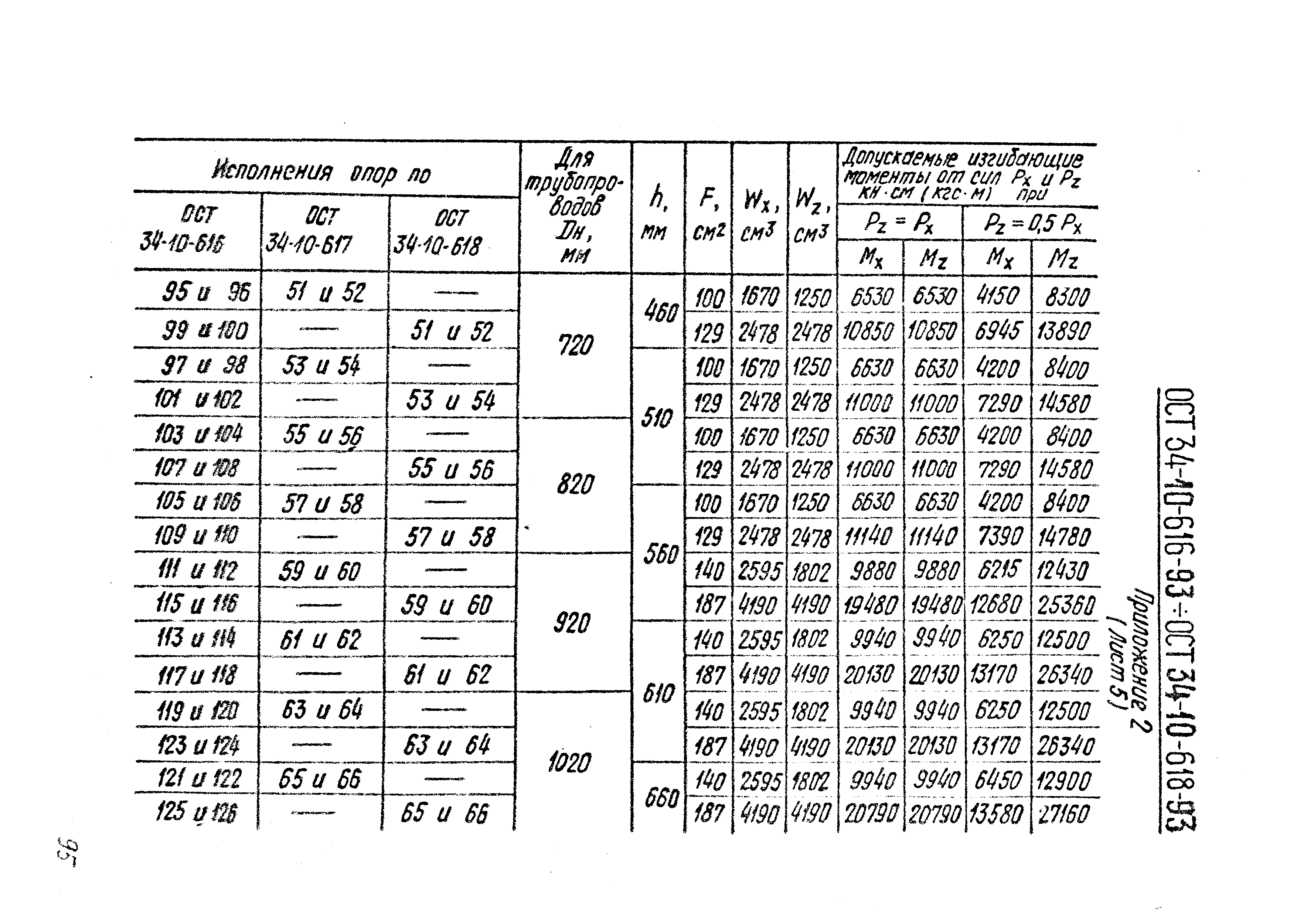 ОСТ 34-10-613-93