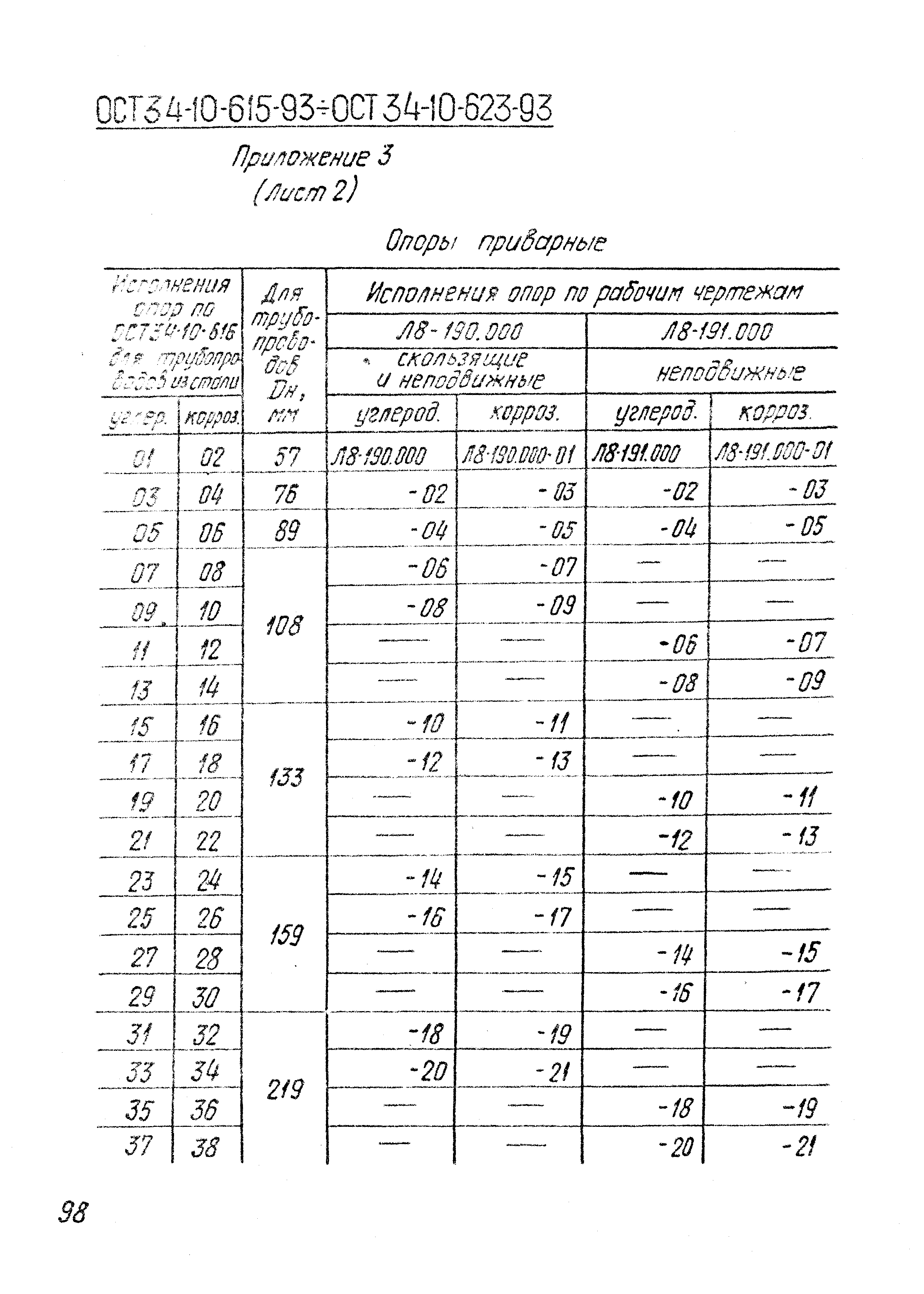 ОСТ 34-10-613-93