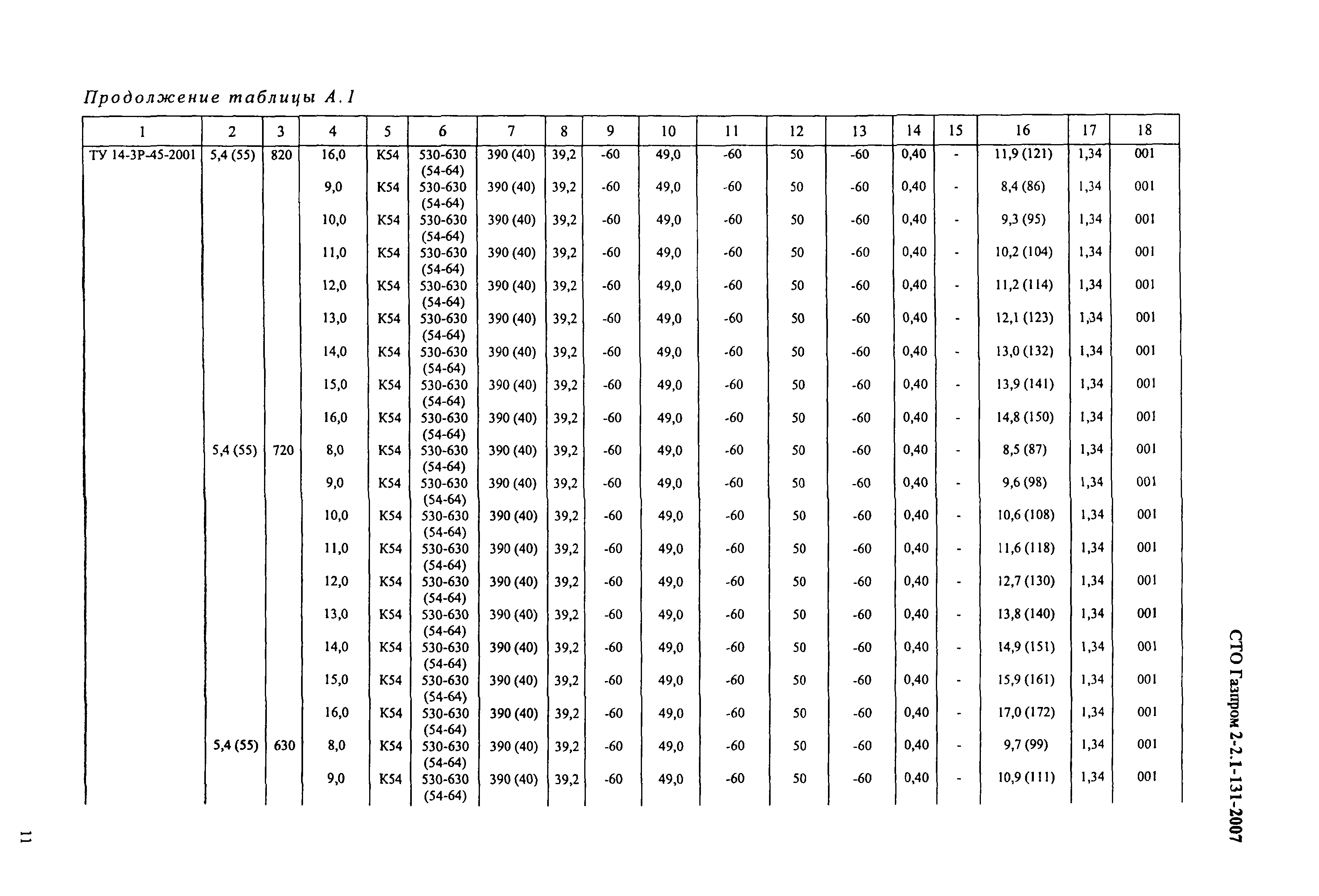 СТО Газпром 2-2.1-131-2007