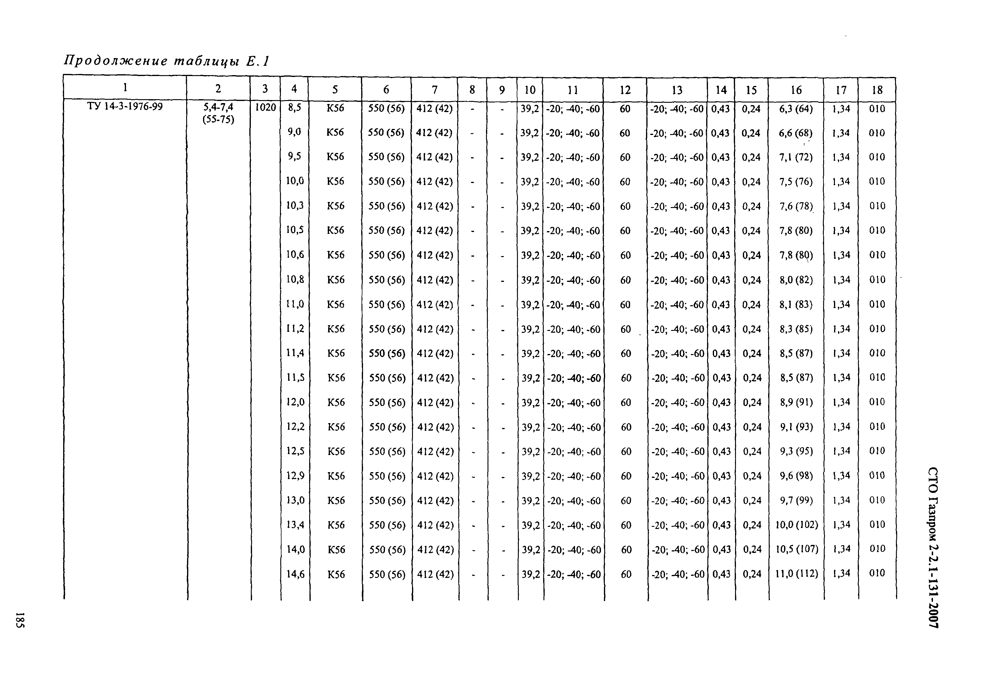 СТО Газпром 2-2.1-131-2007