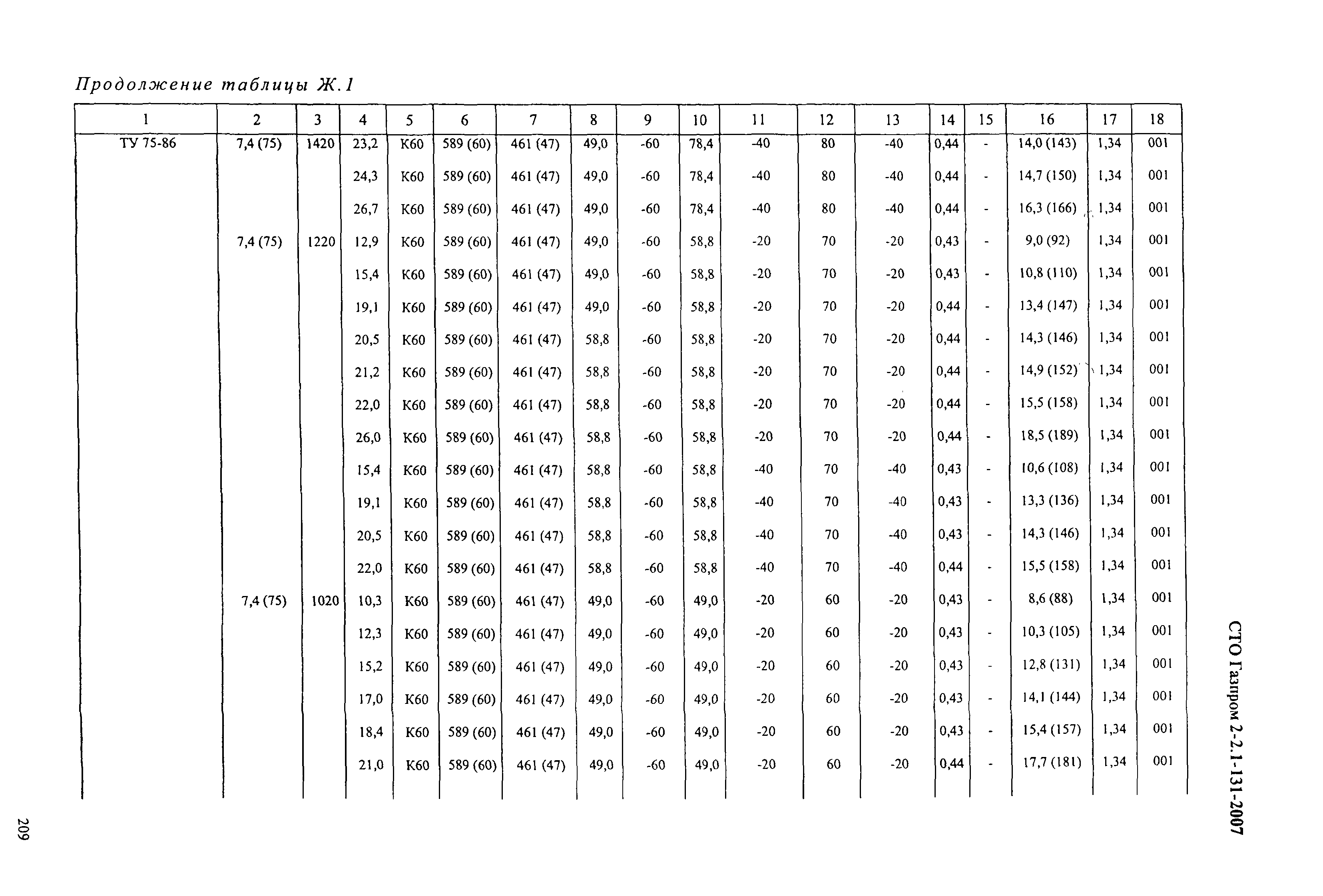 СТО Газпром 2-2.1-131-2007