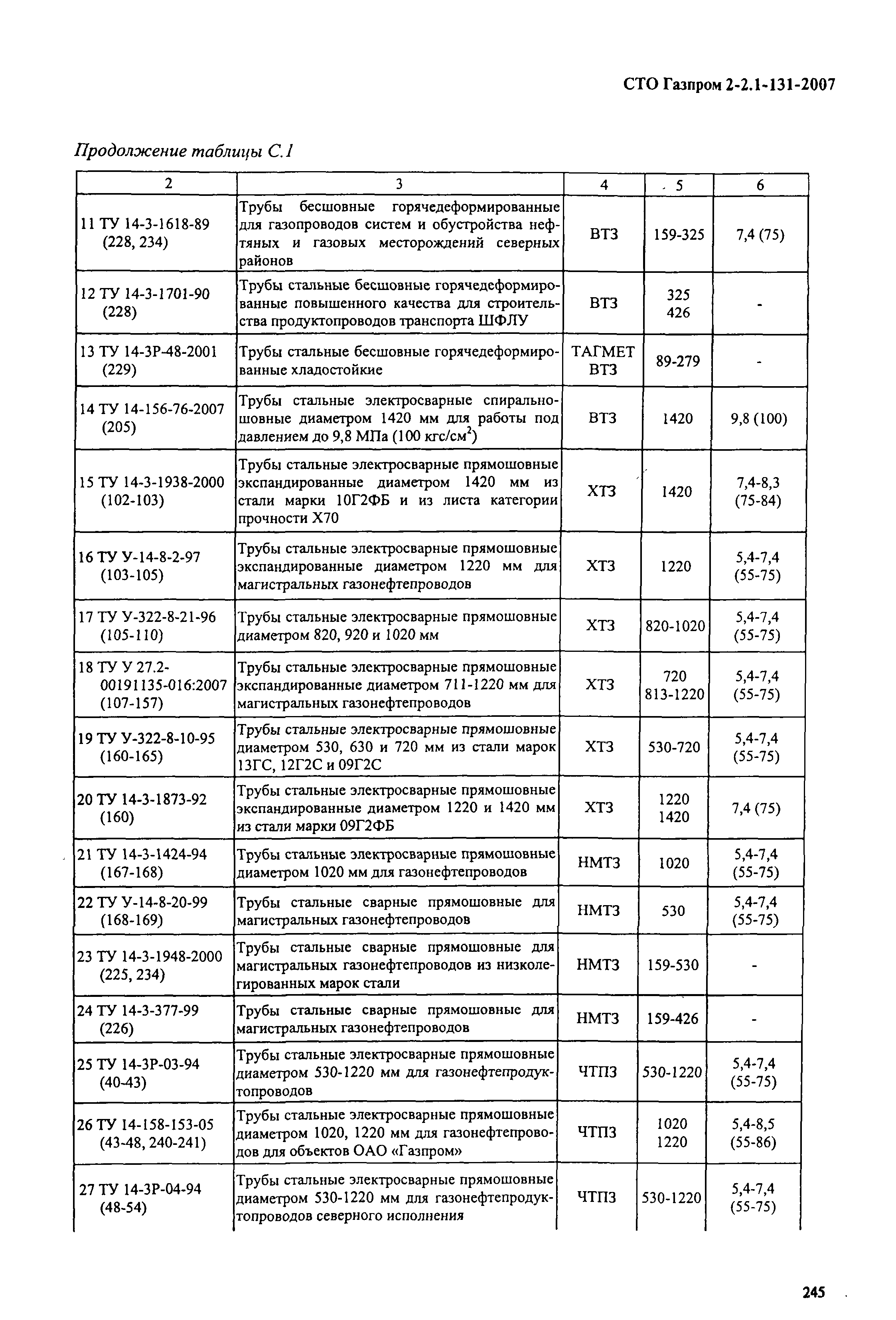 СТО Газпром 2-2.1-131-2007