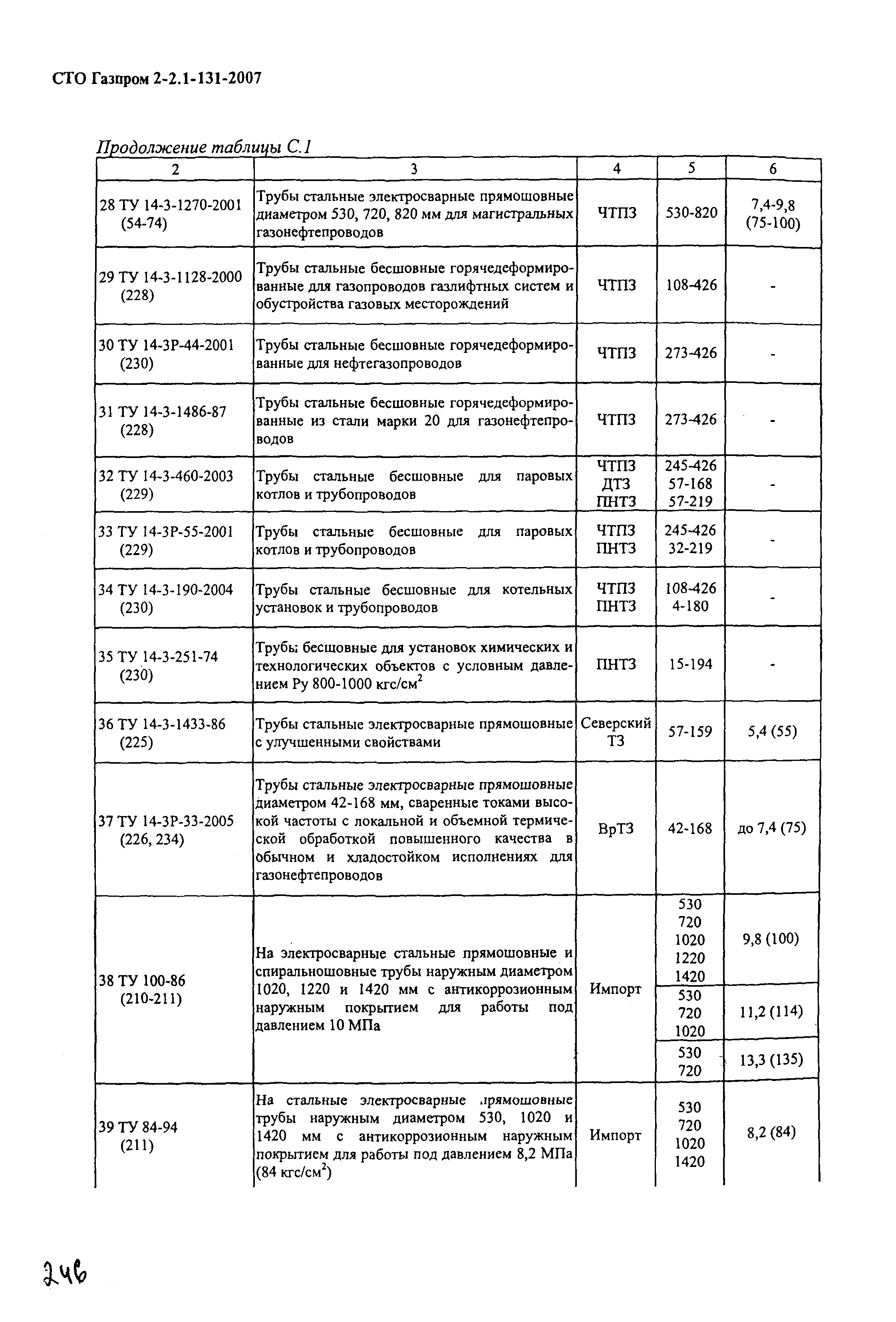 СТО Газпром 2-2.1-131-2007